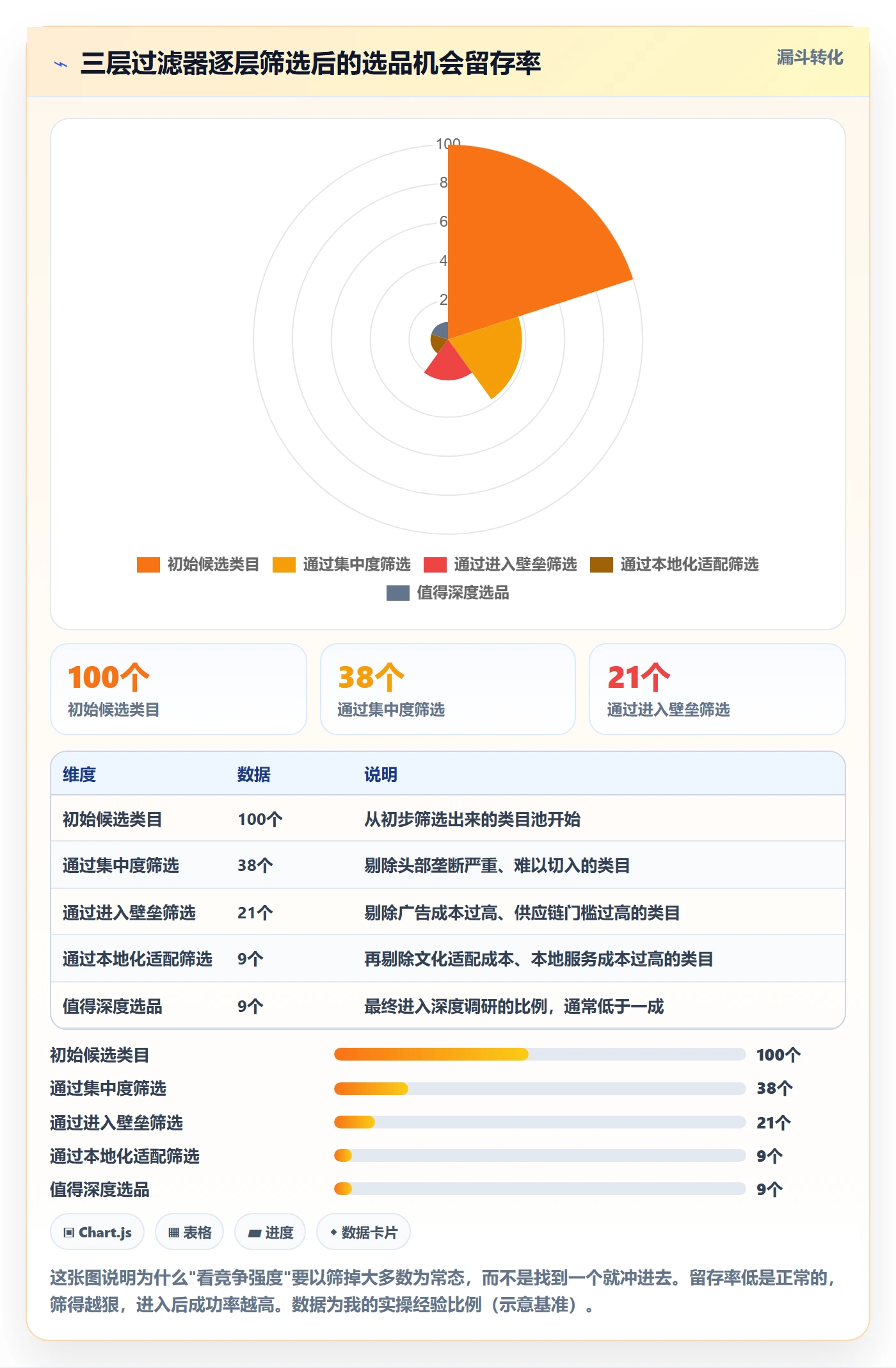 商品分析本地化运营全解析：重点看懂竞争强度