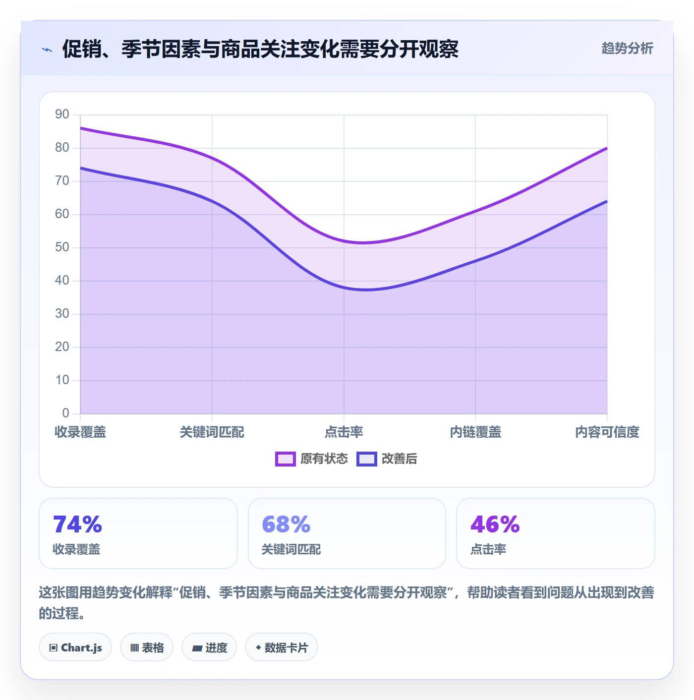 电商数据查询网站操作手册：商品热度对应的新手避坑步骤