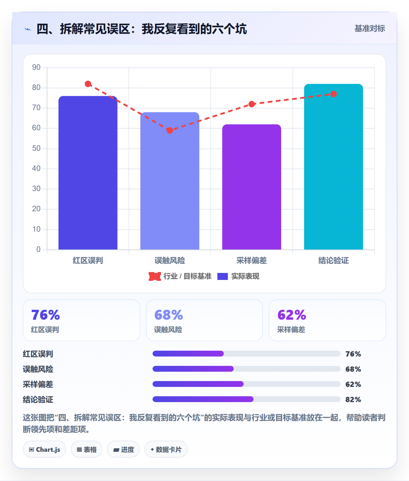 四、拆解常见误区：我反复看到的六个坑