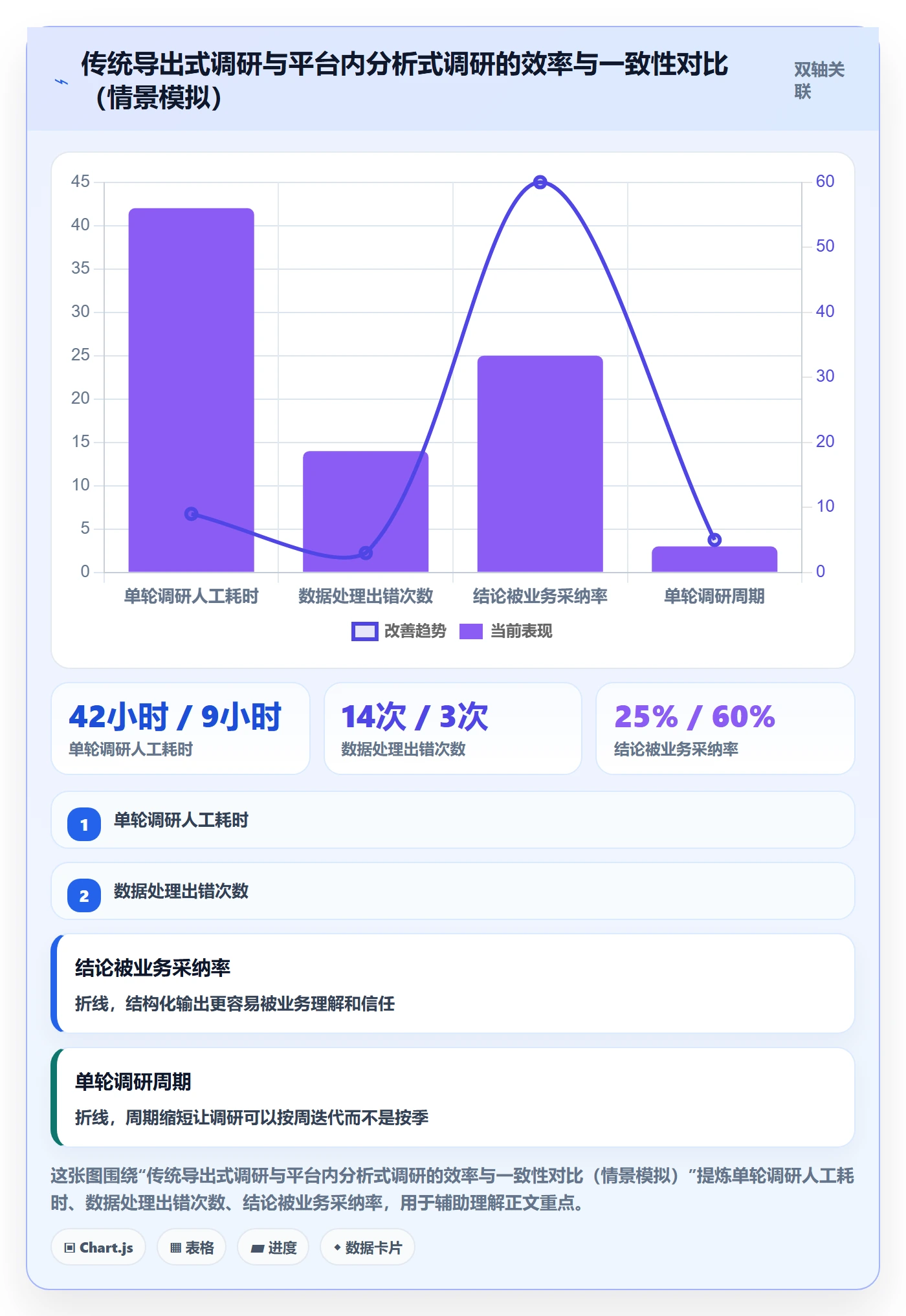 外贸数据分析平台方案设计：海关数据场景的市场调研怎么做