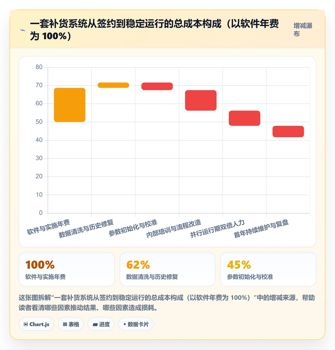 erp跨境电商决策指南：用问题清单判断采购补货方案