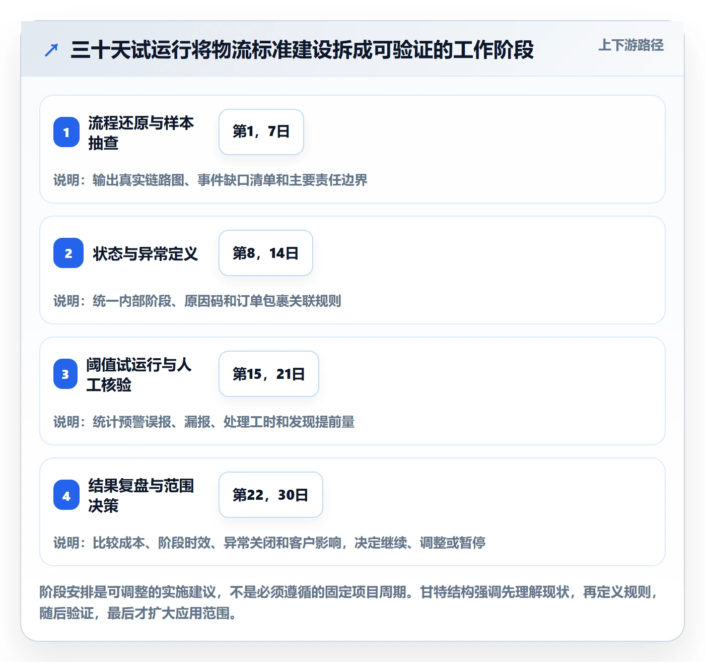 跨境电商执行标准：跨境物流环节如何体现精细化运营