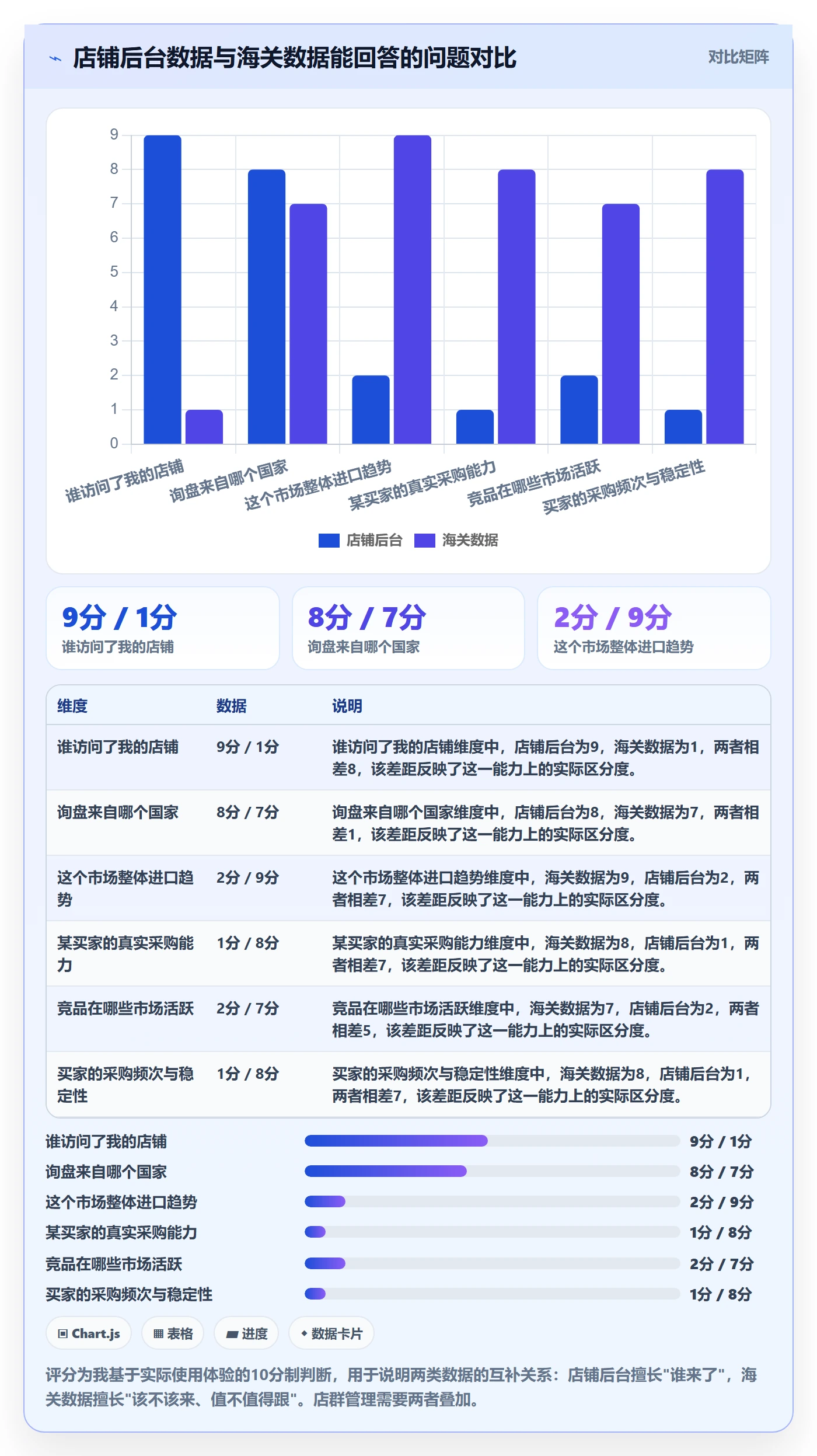 外贸数据分析平台店群管理全解析:重点看懂海关数据