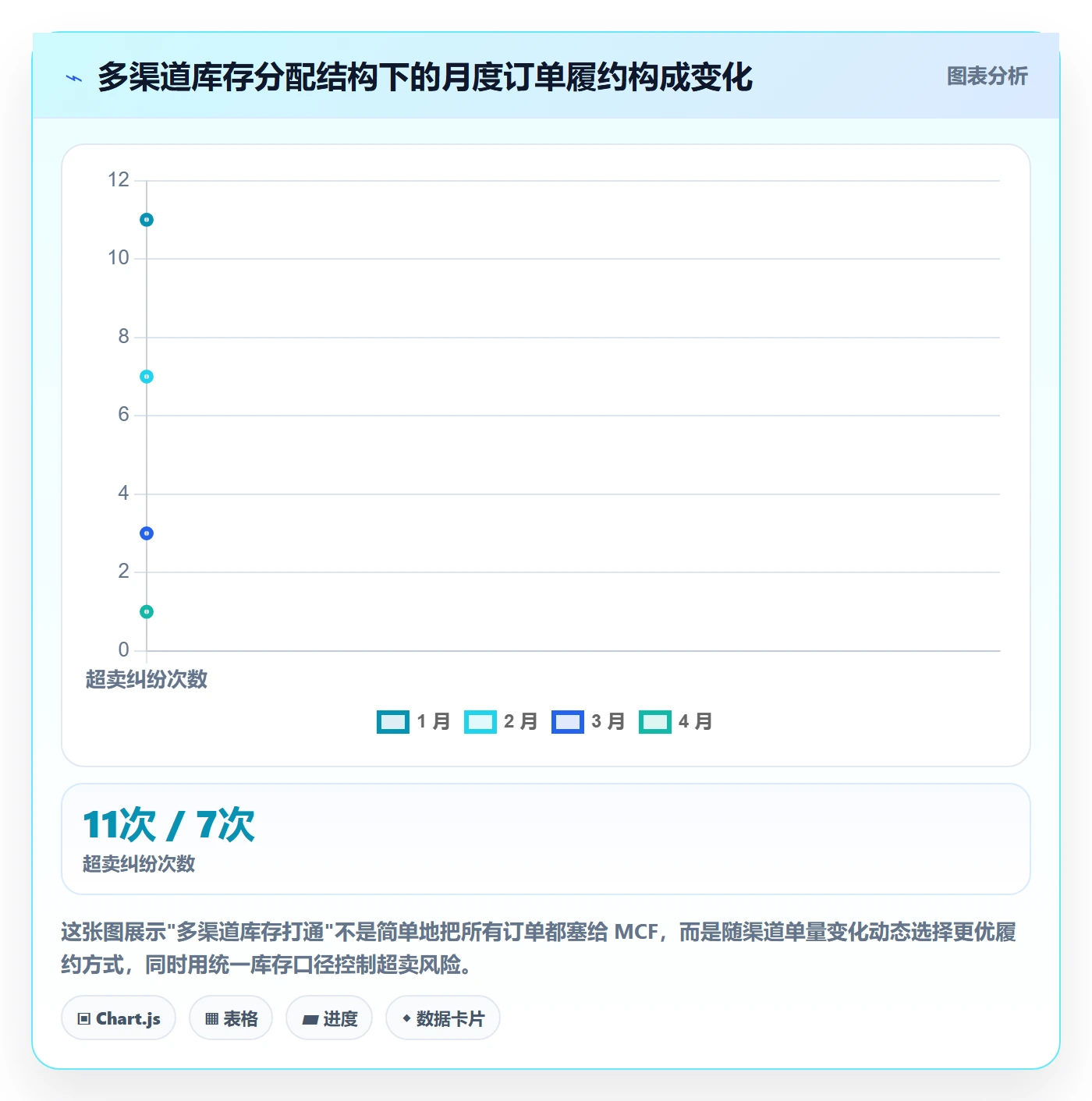跨境电商一站式服务怎么用？仓储物流场景下的实操教程拆解