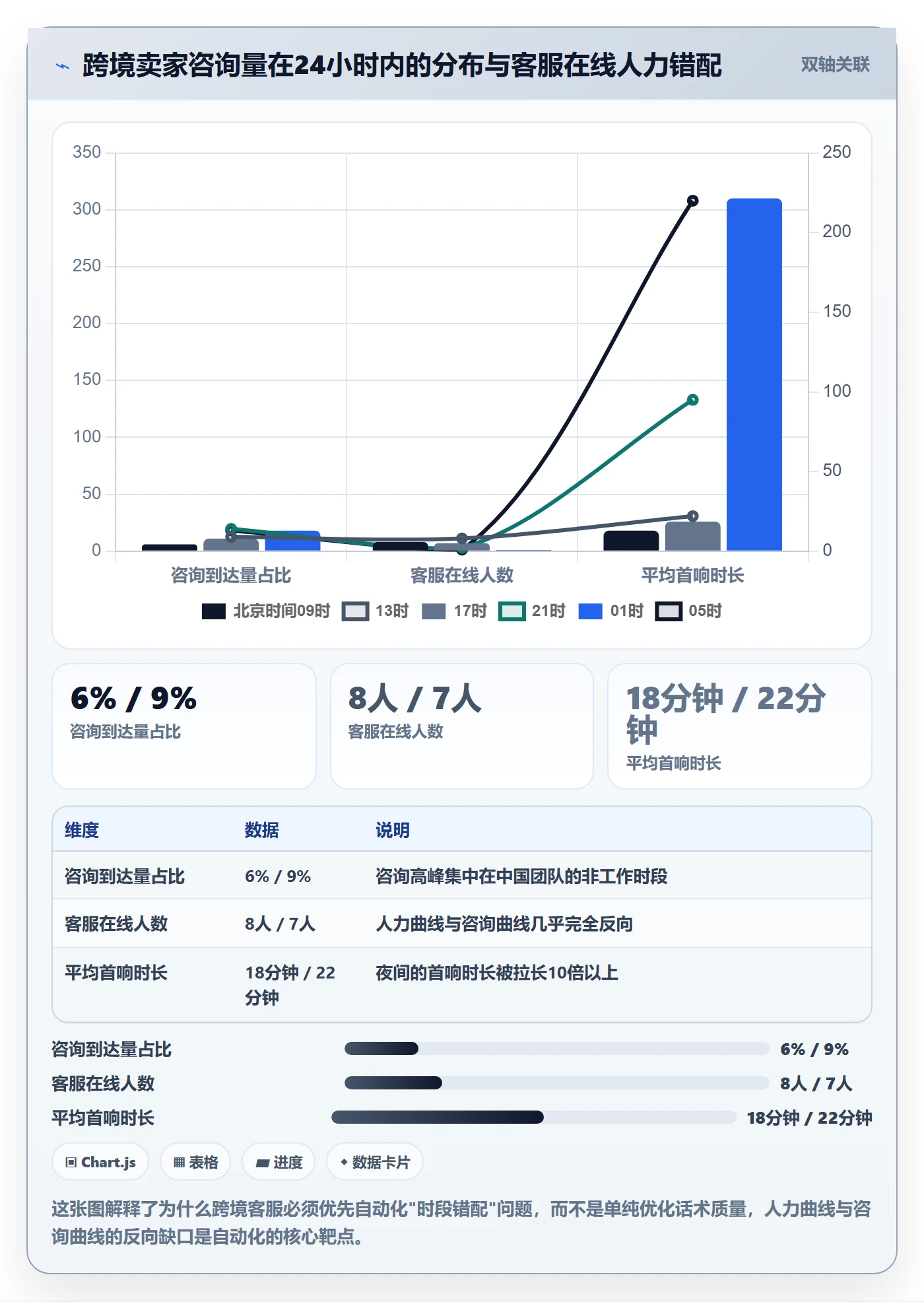 跨境电商运营配置指南：客户服务需要哪些自动化方案设置