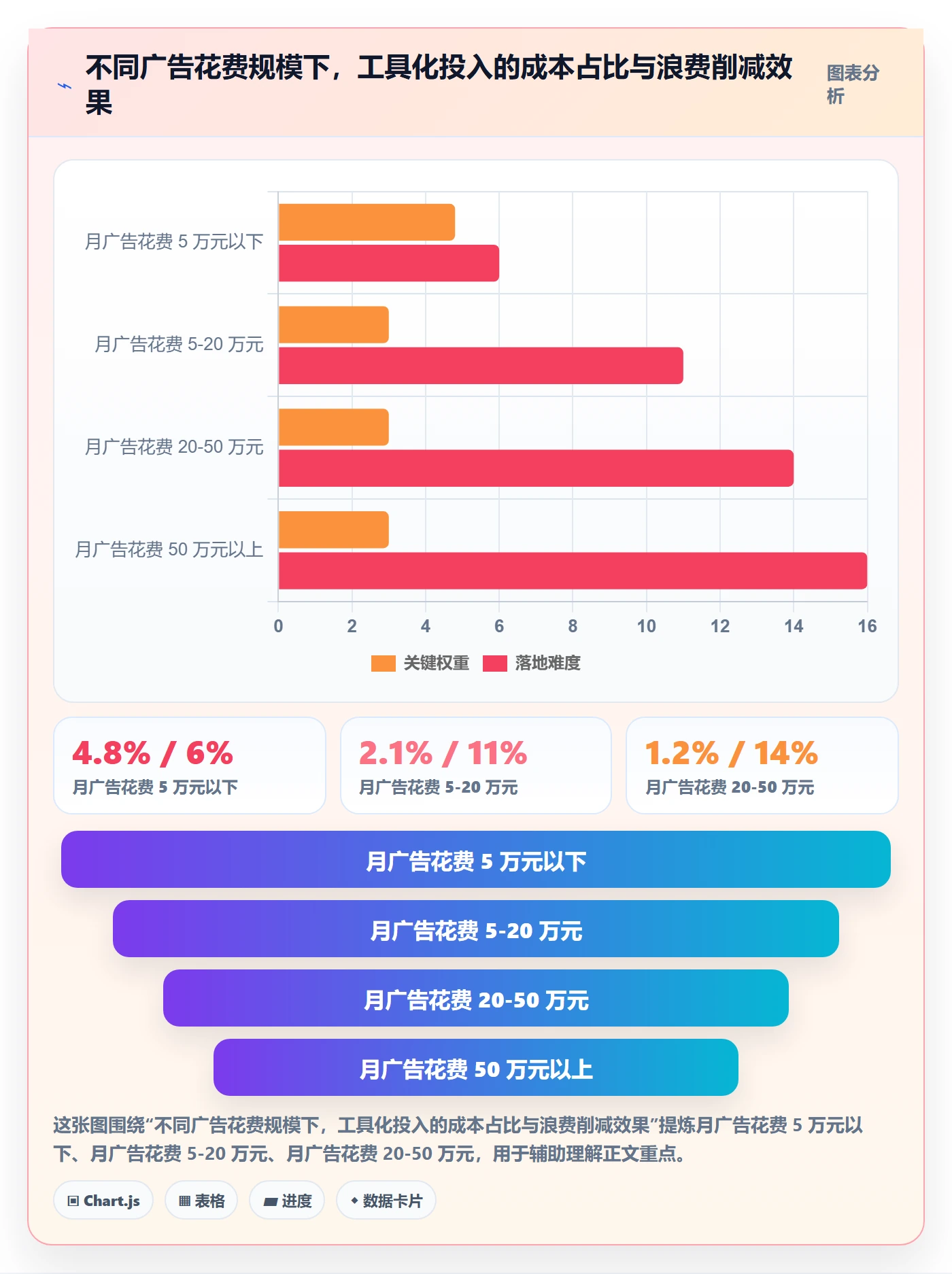 亚马逊软件怎么用？广告管理场景下的日常管理拆解