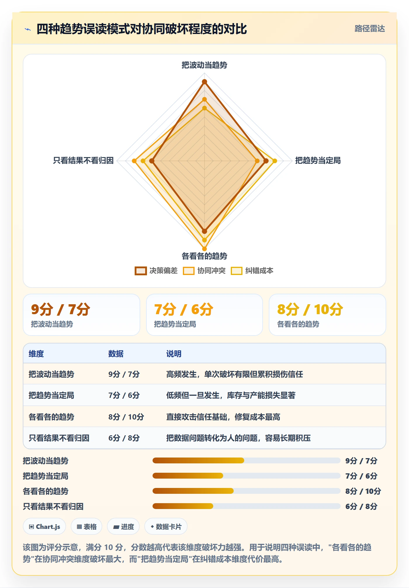 商品分析业务拆解：销量趋势为什么影响团队协同
