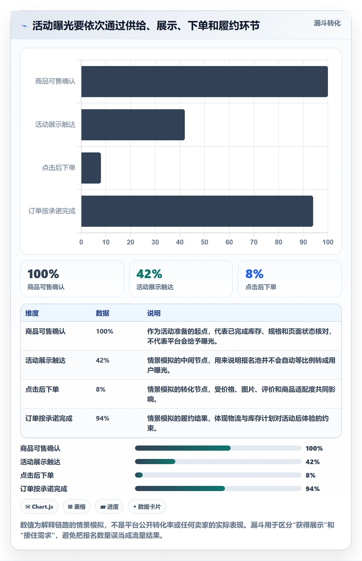 temu跨境物流:活动流量从哪里开始