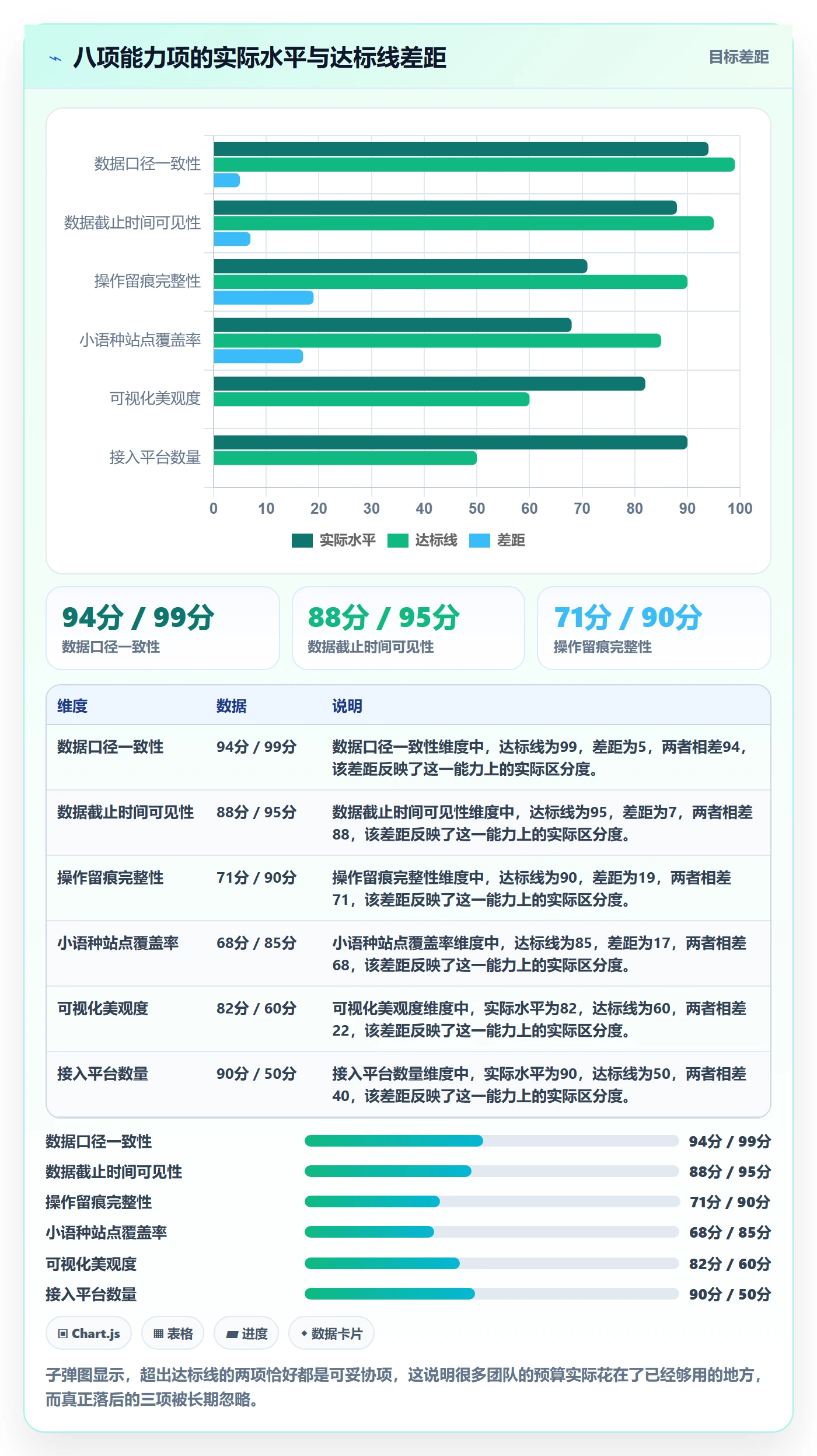 跨境电商运营选择标准:流量获取维度如何评估案例拆解
