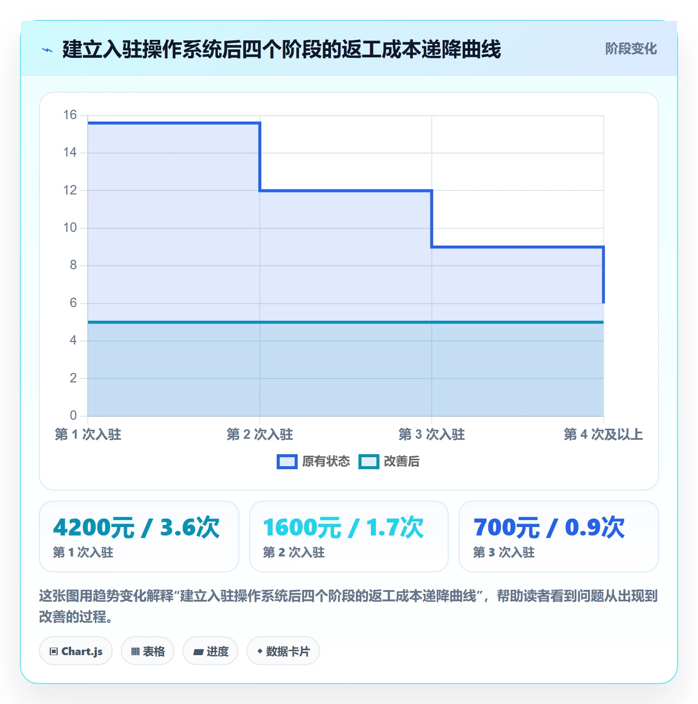 跨境电商一站式服务升级方案：用入门指南改善平台入驻