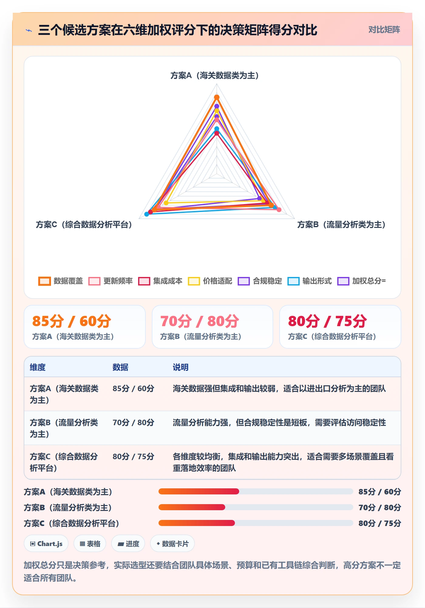 外贸数据分析平台方案设计：竞争对手场景的工具对比怎么做