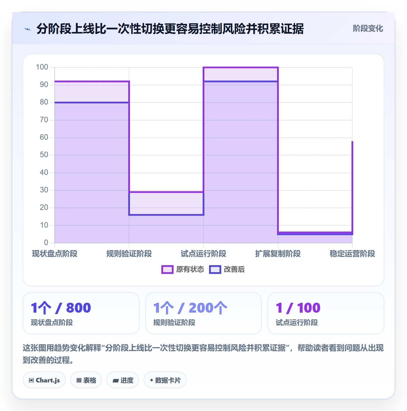 跨境电商实施路径：跨境物流如何完成多店经营