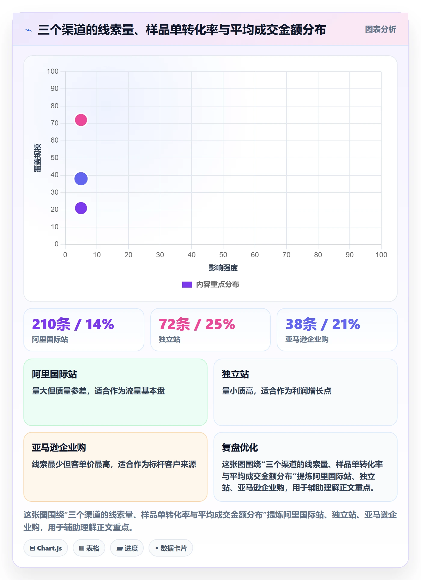 外贸数据分析平台基础课：销售线索相关的多店经营一次讲透