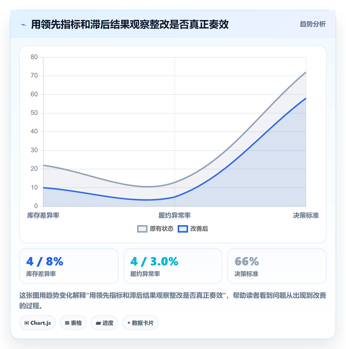 temu检查方法：通过账号绩效评估日常管理质量