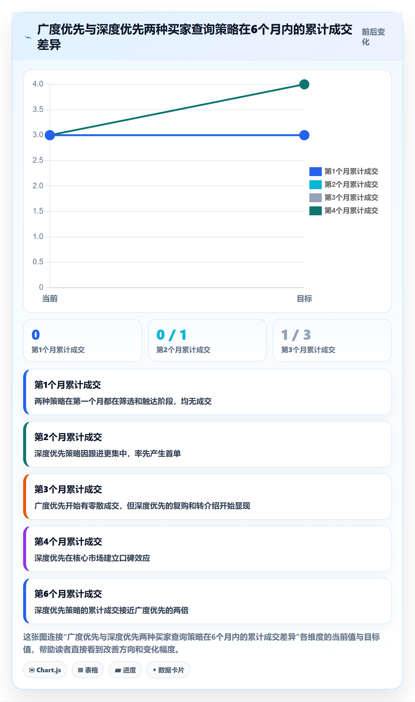 外贸数据分析平台从0到1：买家查询的常见误区与操作要点