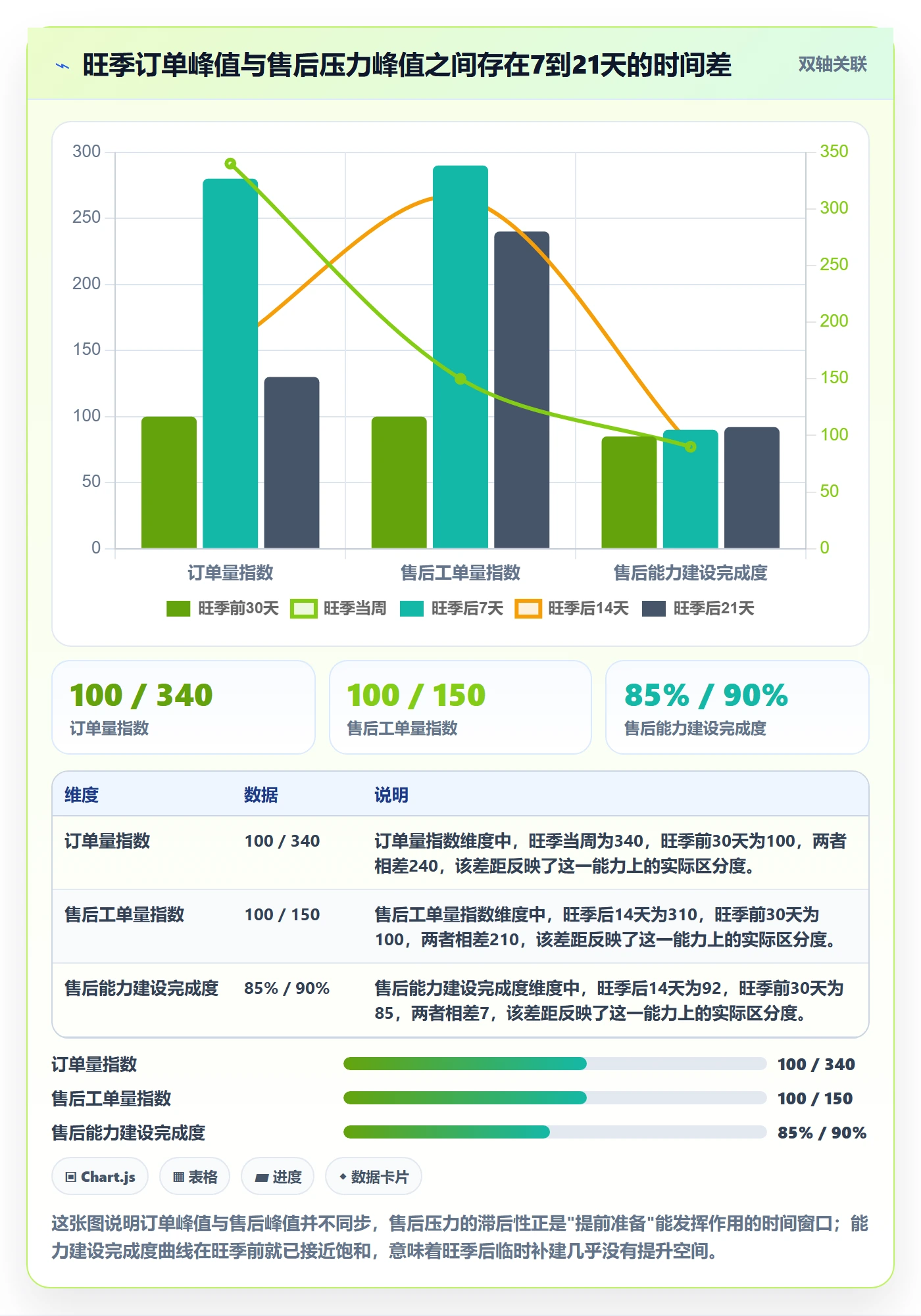 跨境电商一站式服务升级方案：用旺季准备改善售后服务