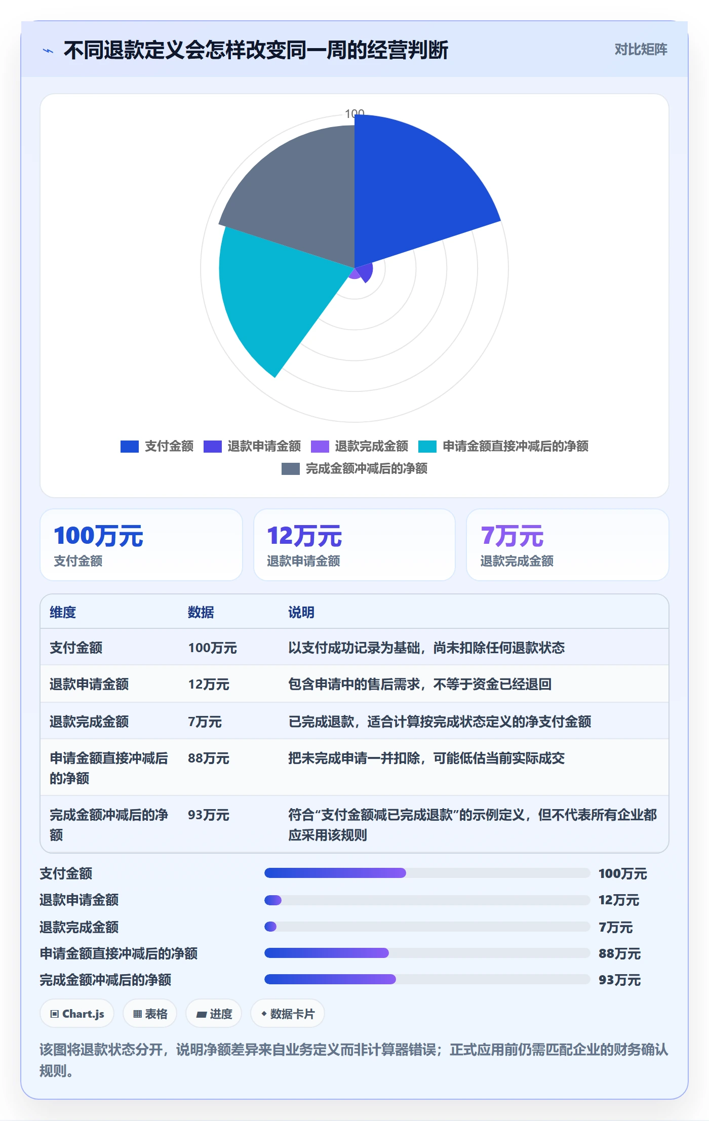 电商数据查询网站基础课：数据口径相关的数据复盘一次讲透