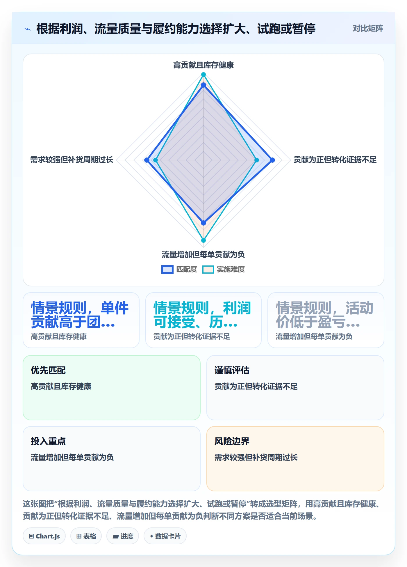 temu选择标准：活动流量维度如何评估市场调研