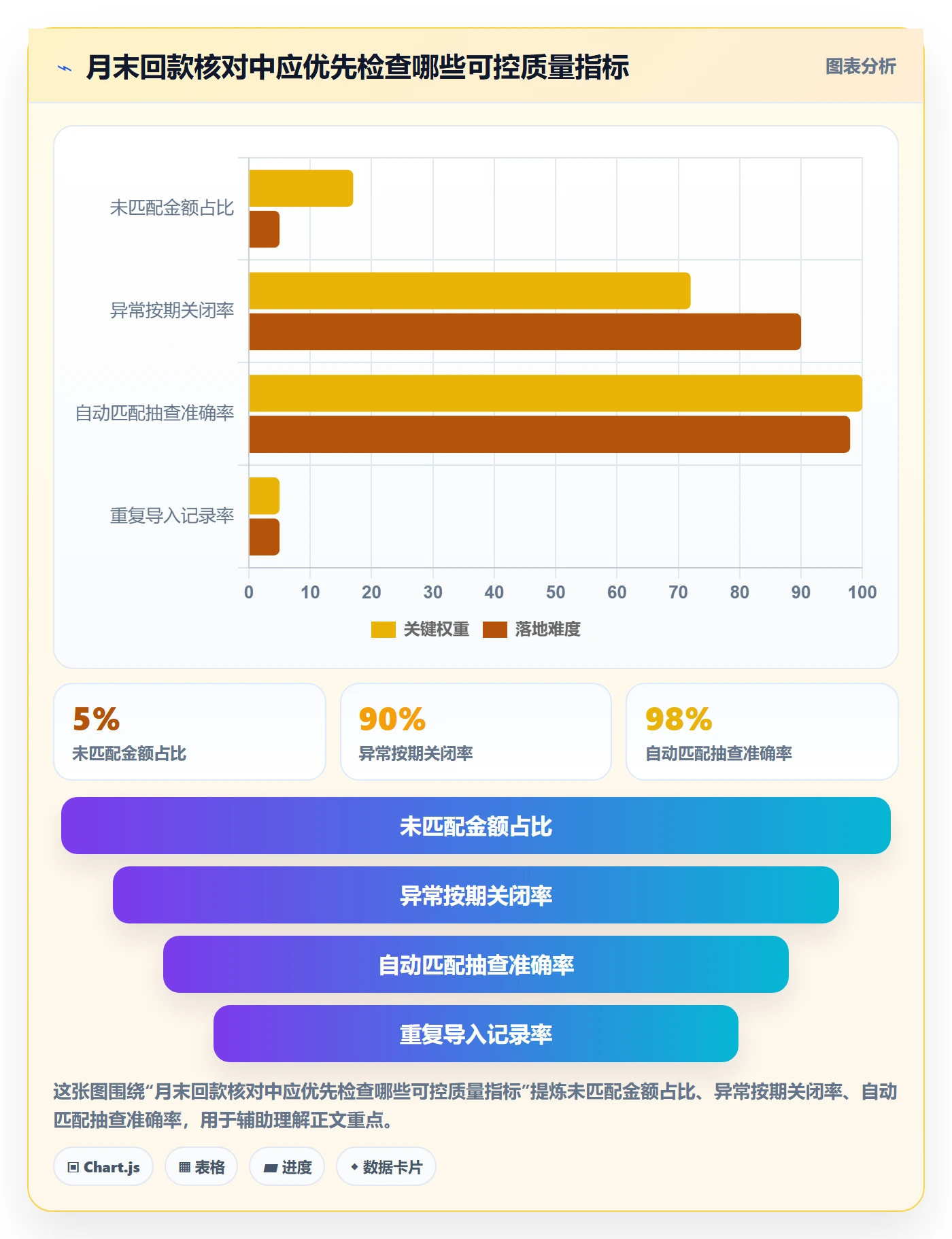 temu能力清单：回款管理需要覆盖哪些全托管模式事项