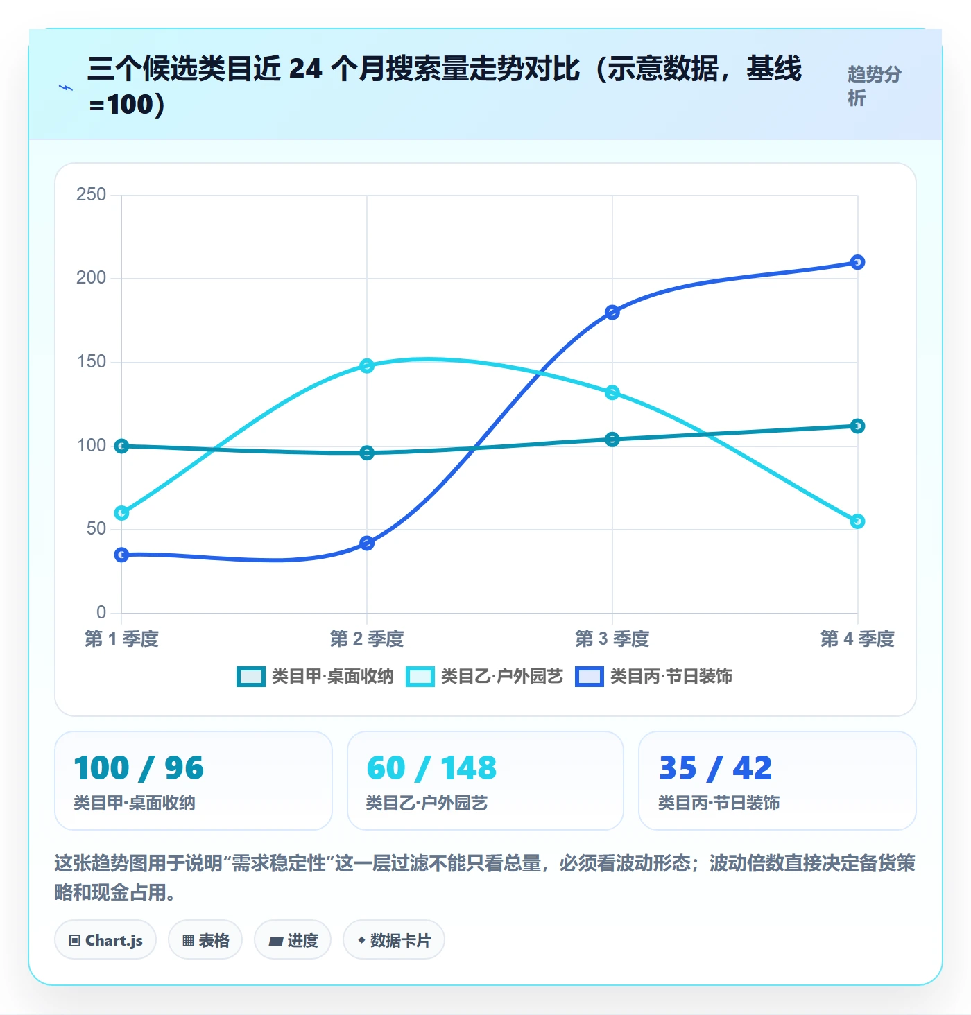 亚马逊软件应用思路：围绕选品工具拆解新手避坑