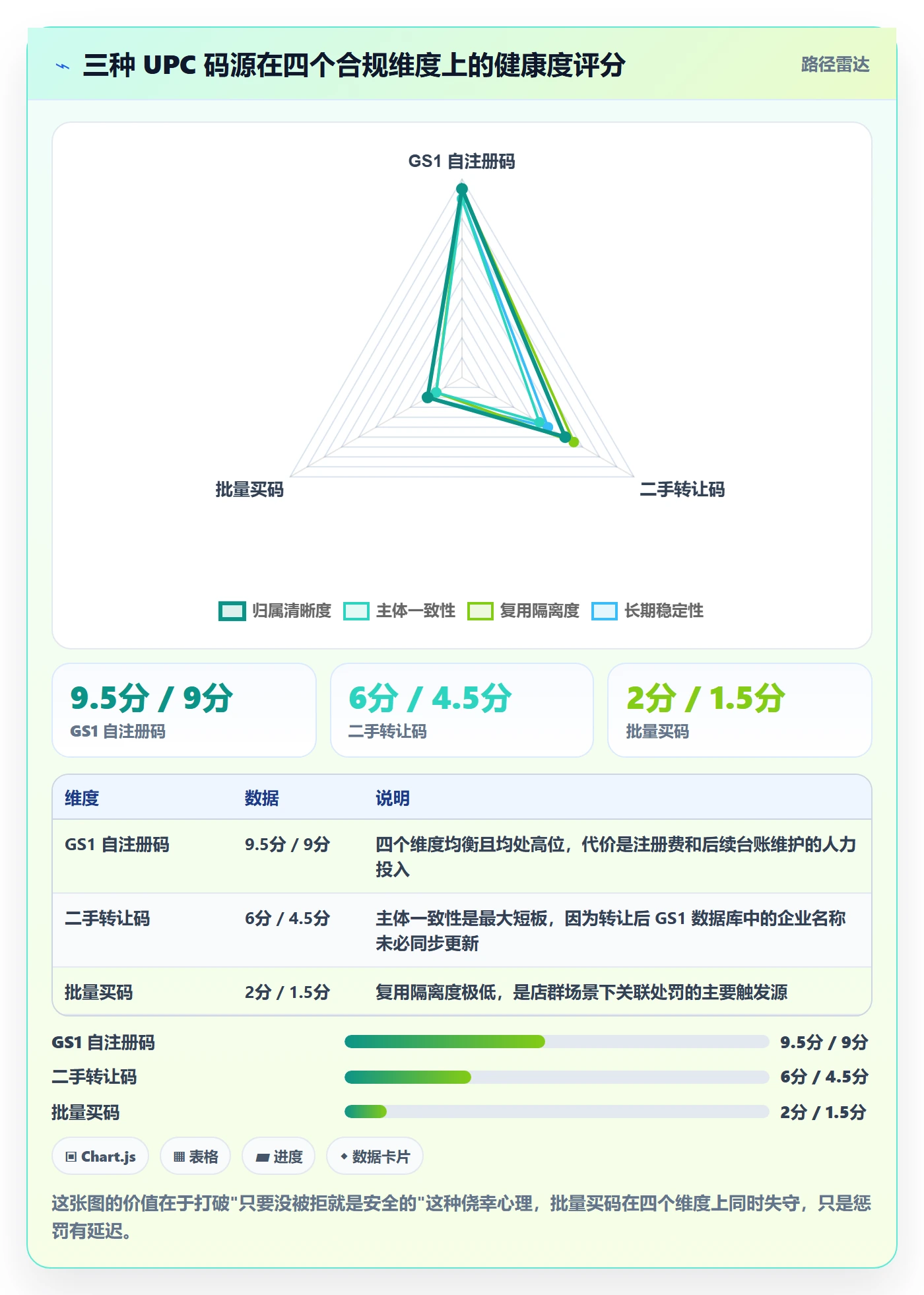 UPC码优化清单：GS1注册与店群管理的关键动作