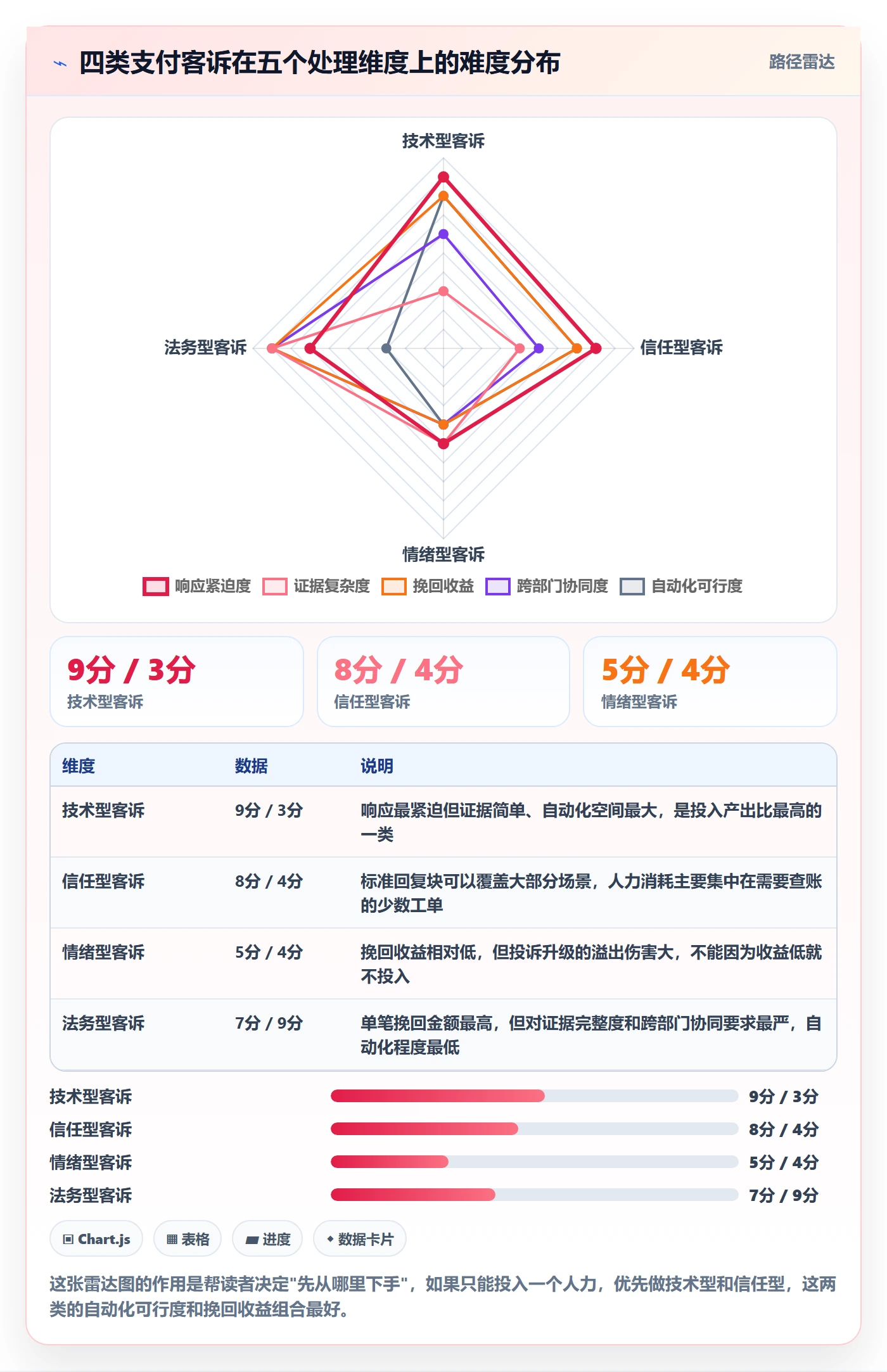 想做好跨境电商运营，先掌握支付结算中的客户服务
