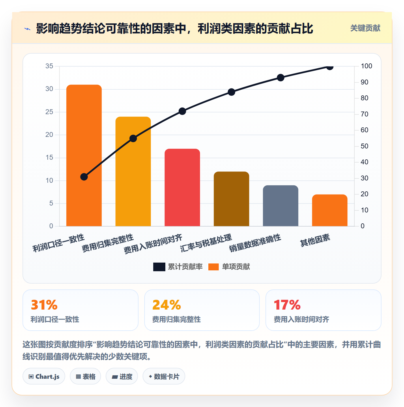 想做好亚马逊软件，先掌握趋势观察中的利润核算