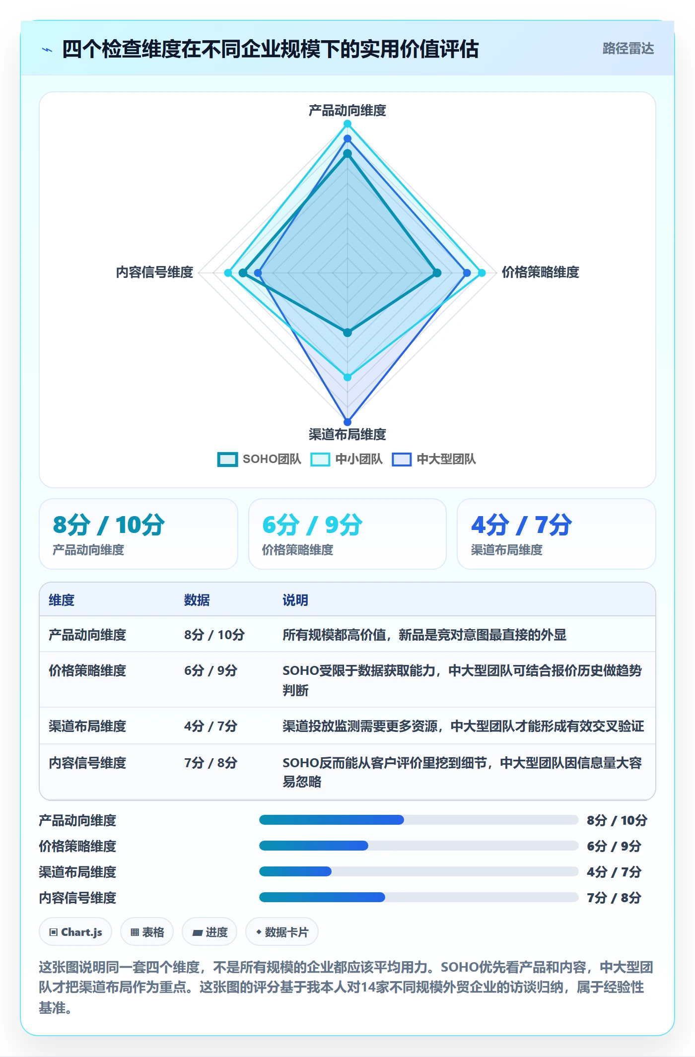 外贸数据分析平台检查方法：通过竞争对手评估旺季准备质量