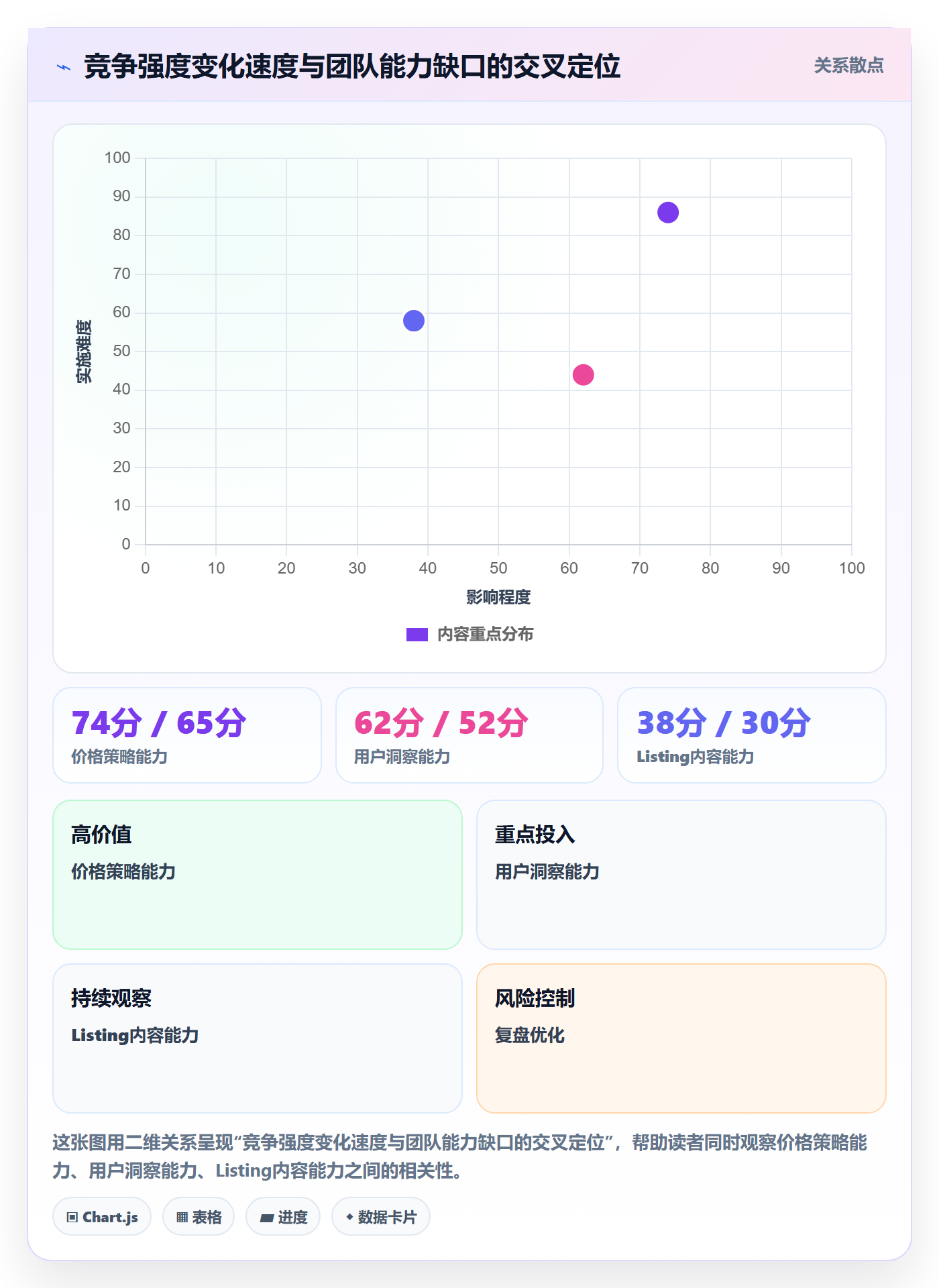 商品分析数据方法：用竞争强度支撑团队培训判断