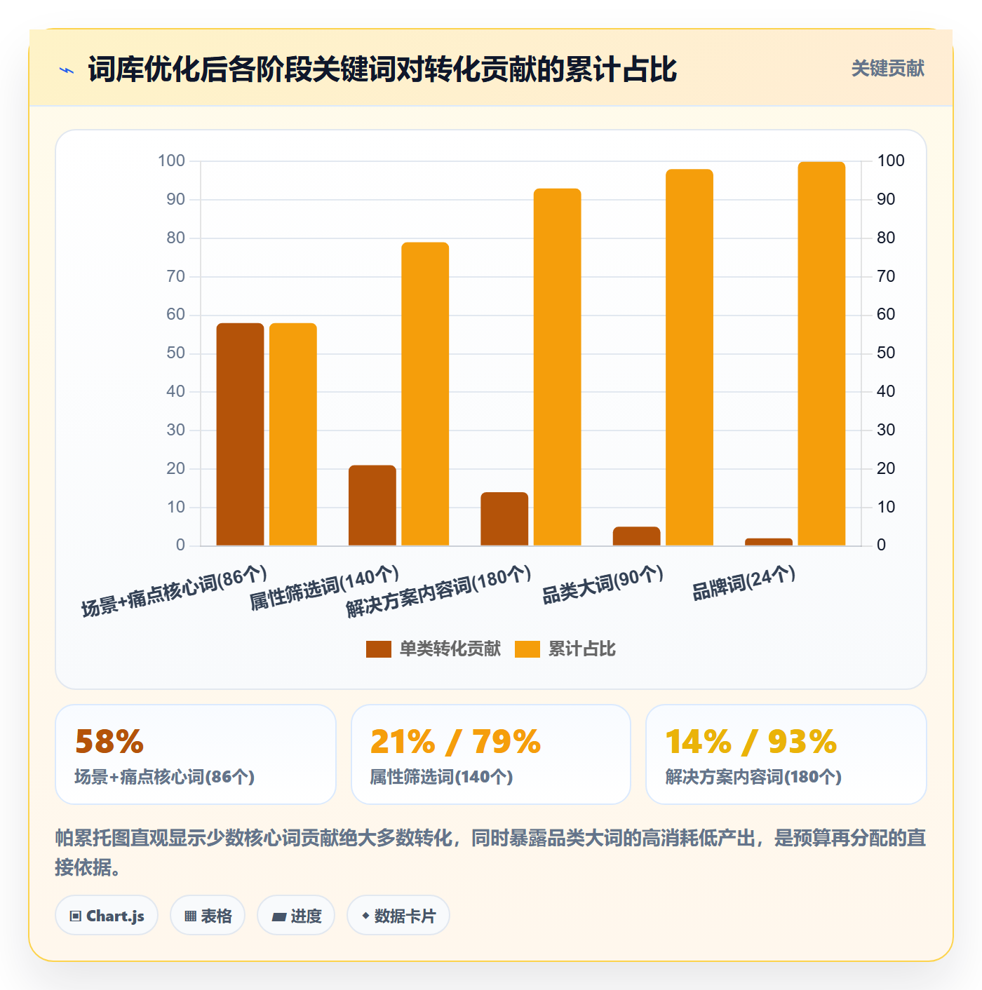 跨境电商运营升级方案：用市场调研改善流量获取