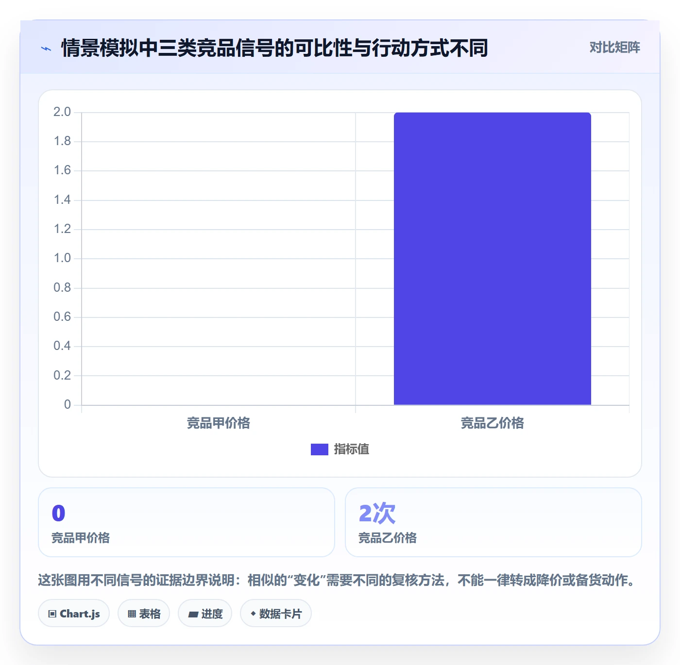 电商数据查询网站管理模板：围绕竞品数据开展新手避坑