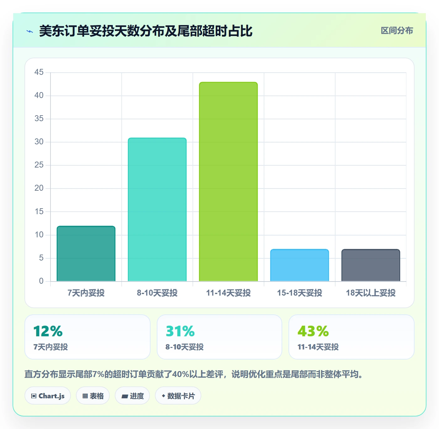 跨境电商运营选择标准：转化优化维度如何评估物流方案