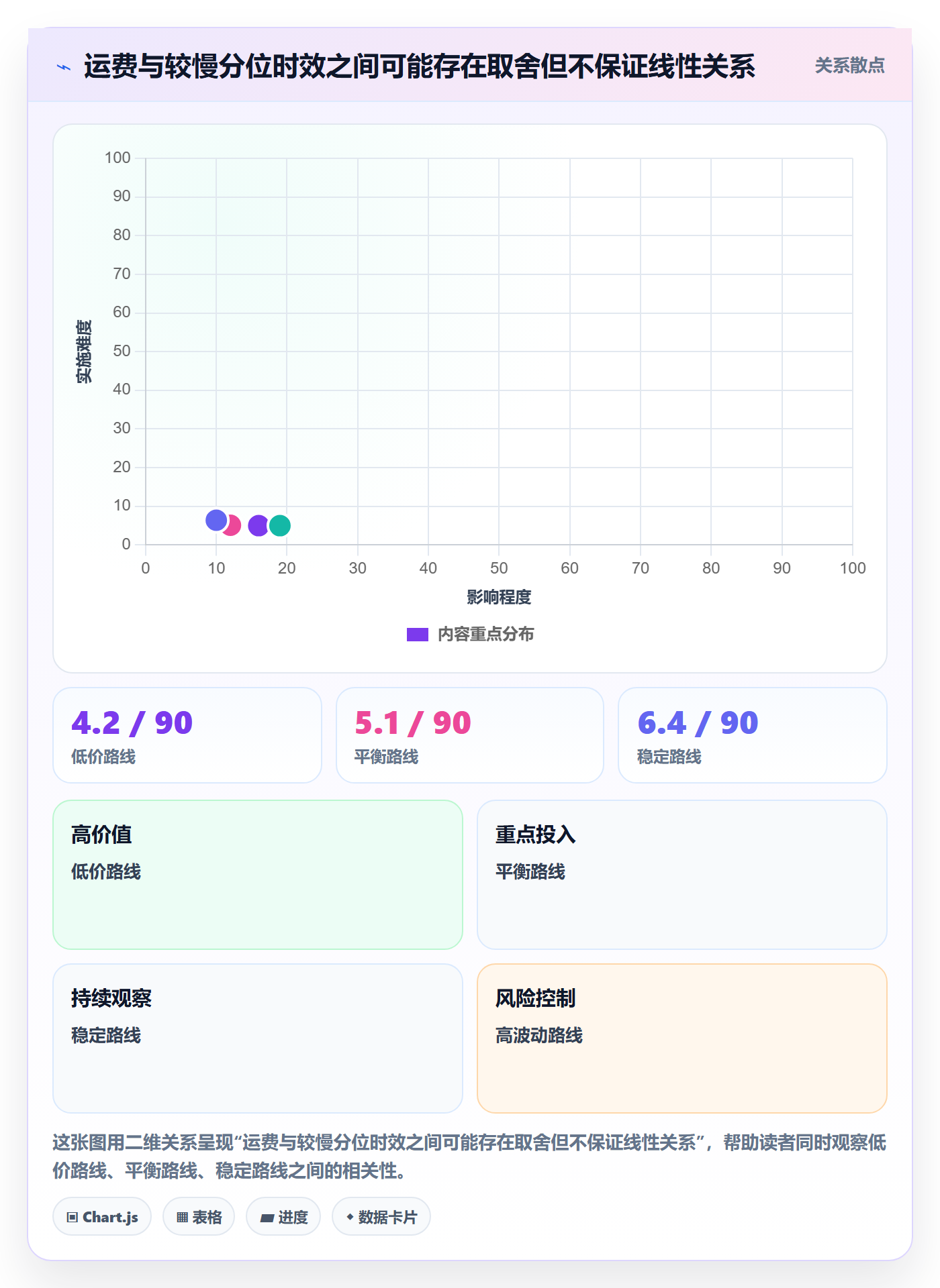 temu应用思路：围绕履约物流拆解跨境物流
