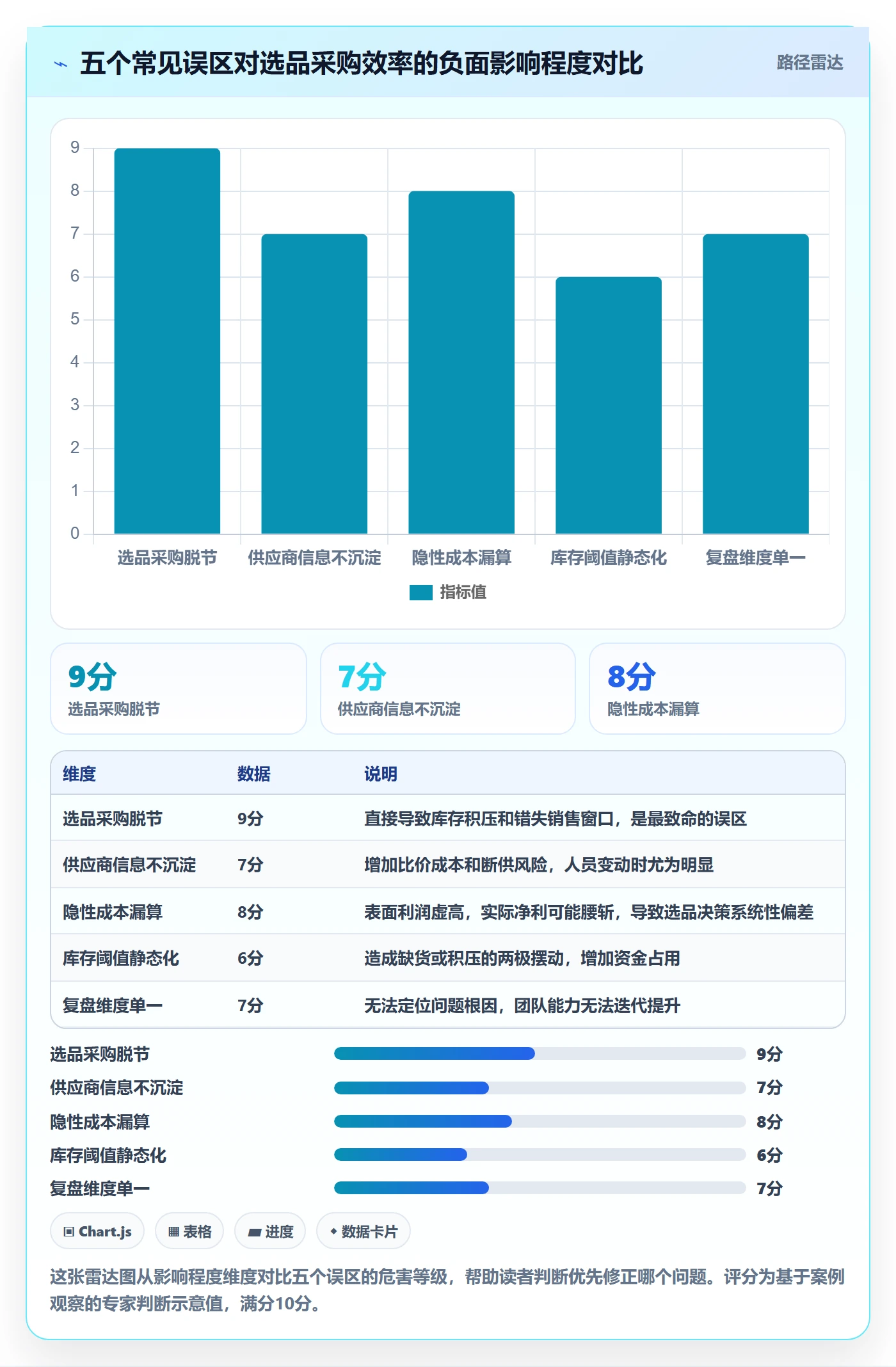 跨境电商一站式服务使用技巧：选品采购对应的日常管理方法