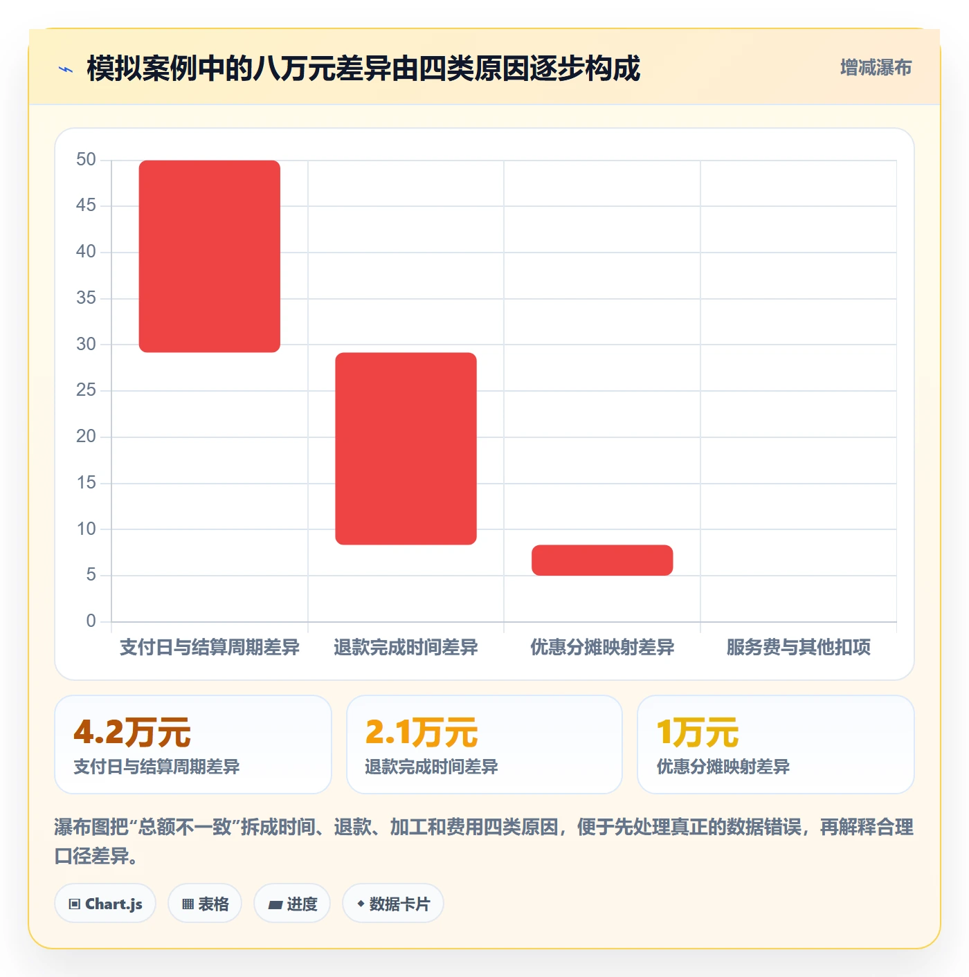 电商数据查询网站标准化管理全解析：重点看懂数据口径