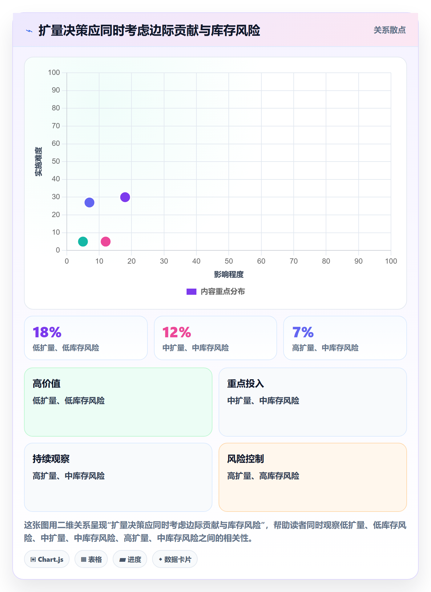 temu问题诊断：活动流量如何用进阶玩法改进