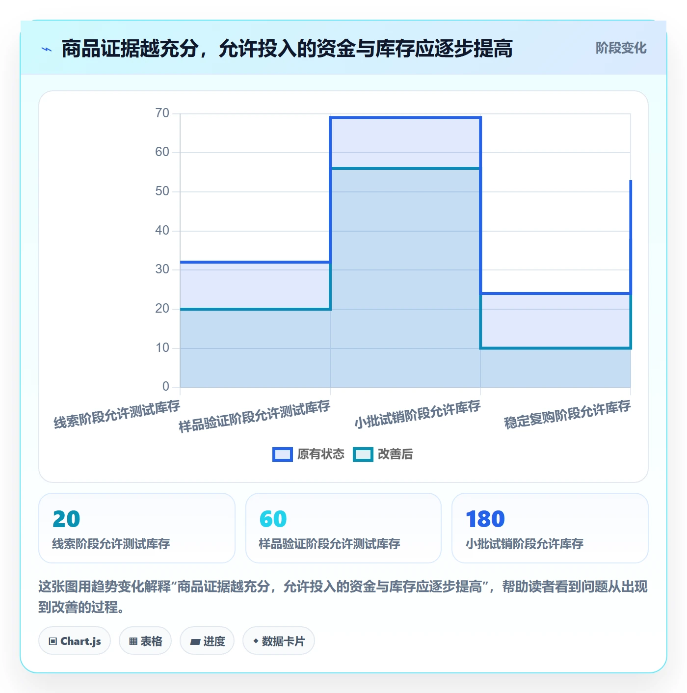 temu升级方案：用日常管理改善选品定价