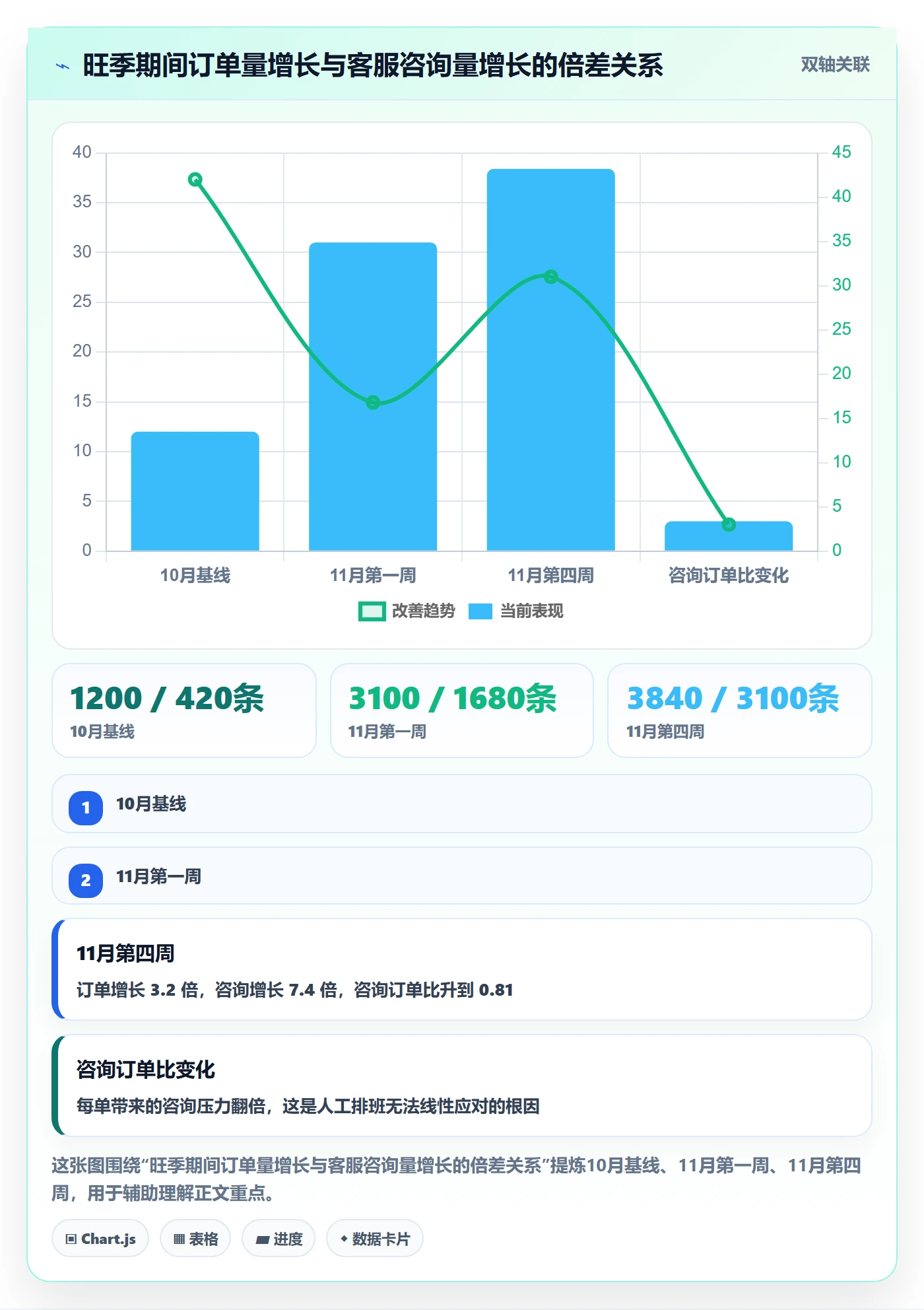 跨境电商运营工作指南：用自动化方案解决客户服务问题