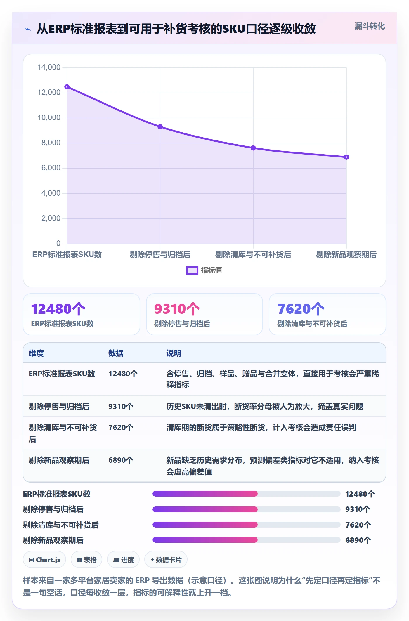 erp跨境电商怎么管?以采购补货为核心的绩效考核方案