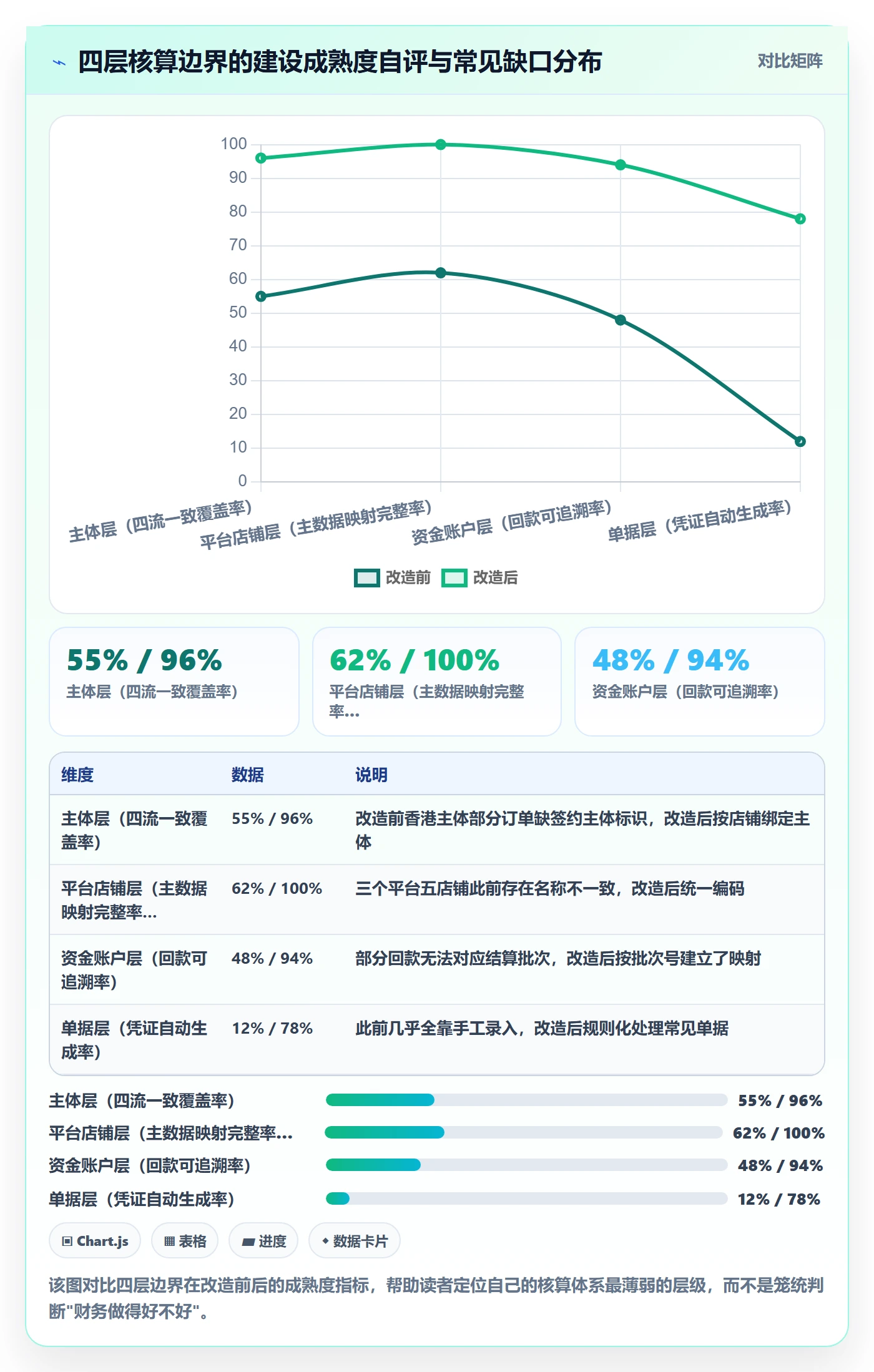 erp跨境电商案例拆解：财务核算从哪里开始
