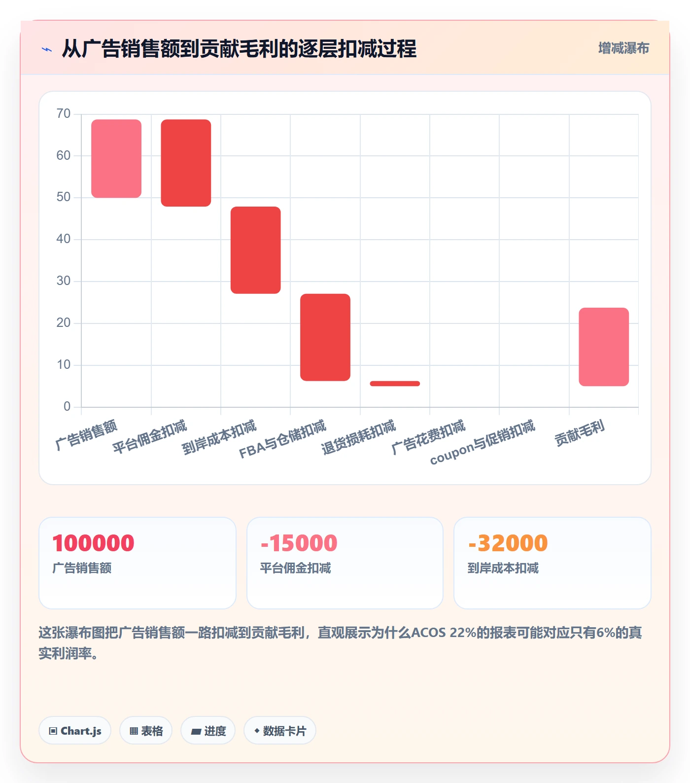 跨境电商运营问题清单全解析：重点看懂广告投放