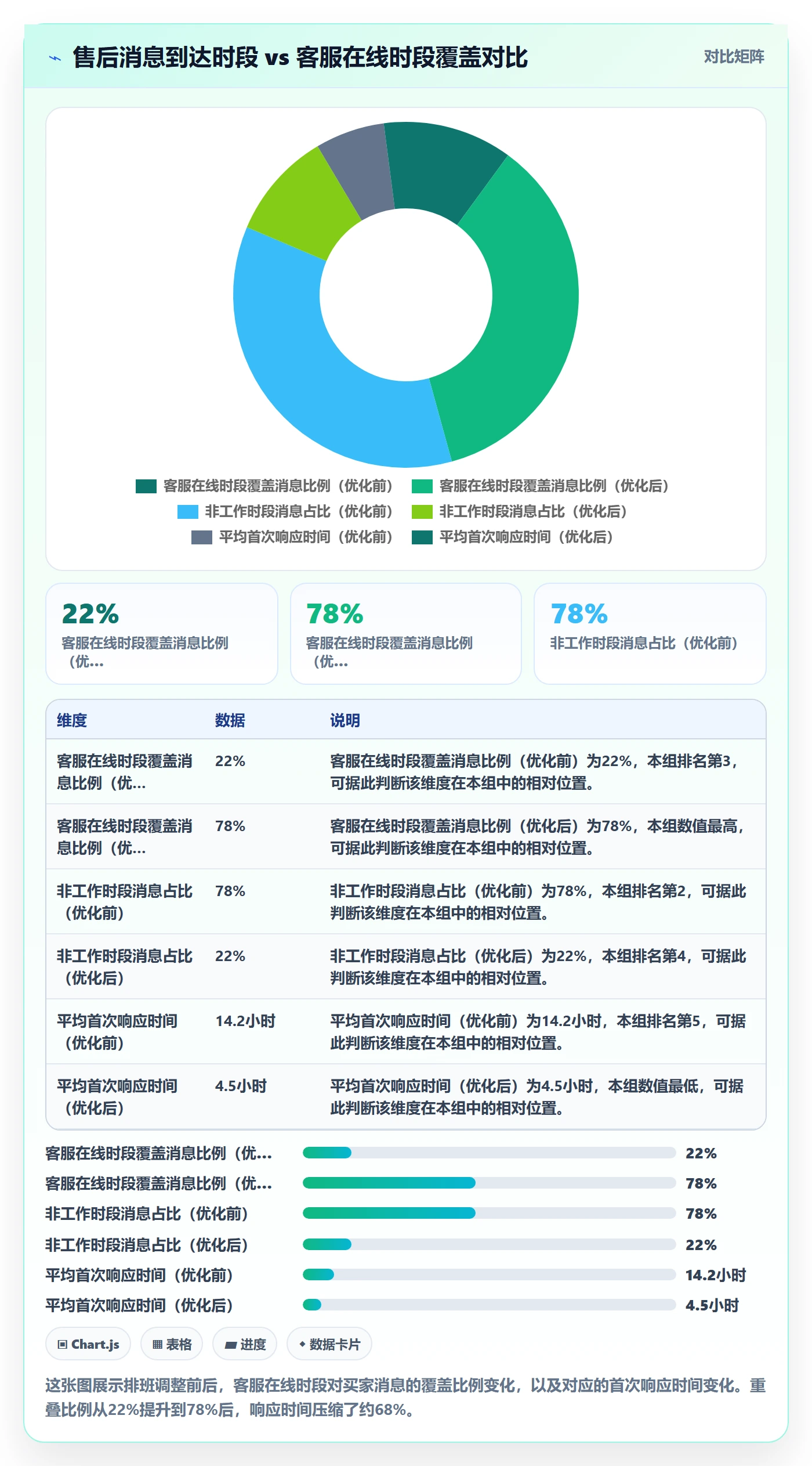 跨境电商一站式服务落地清单：售后服务相关的效率提升事项