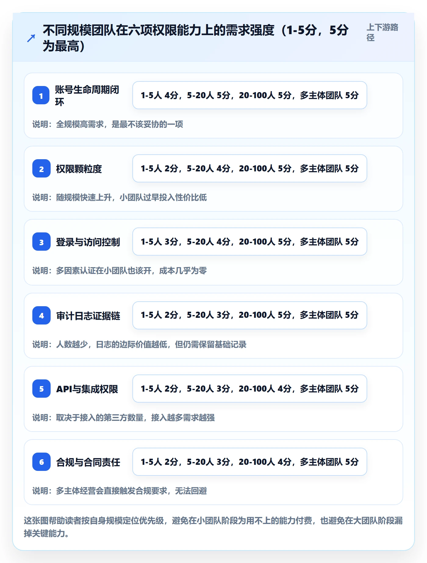 erp跨境电商怎么选？权限管理相关的账号安全判断标准