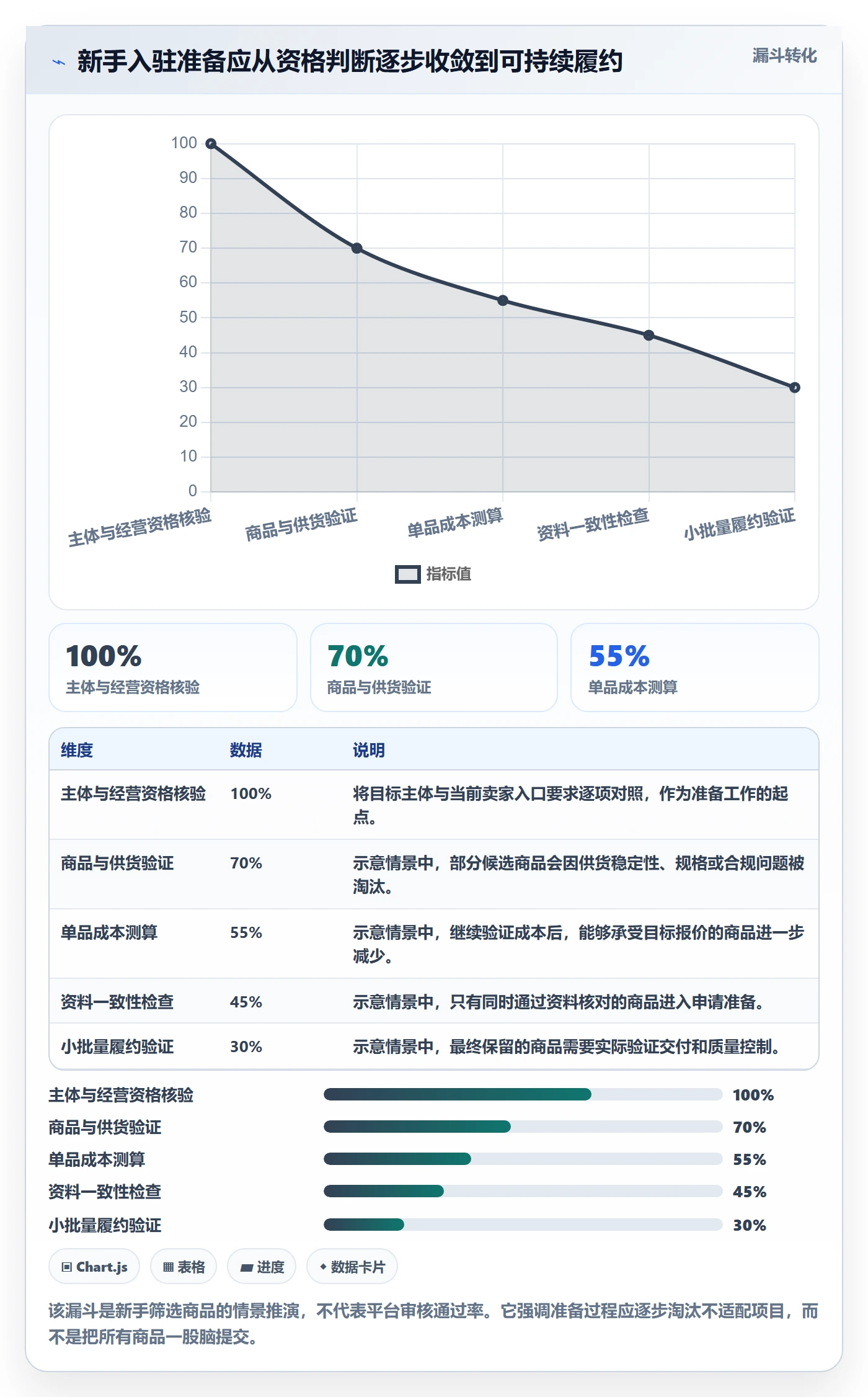 temu应用思路：围绕平台入驻拆解新手避坑