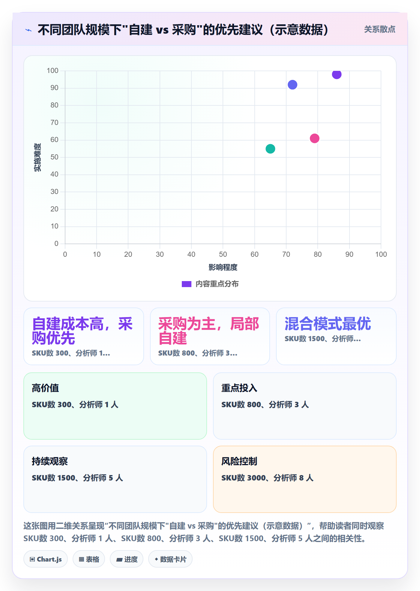商品分析工作指南：用指标体系解决利润空间问题
