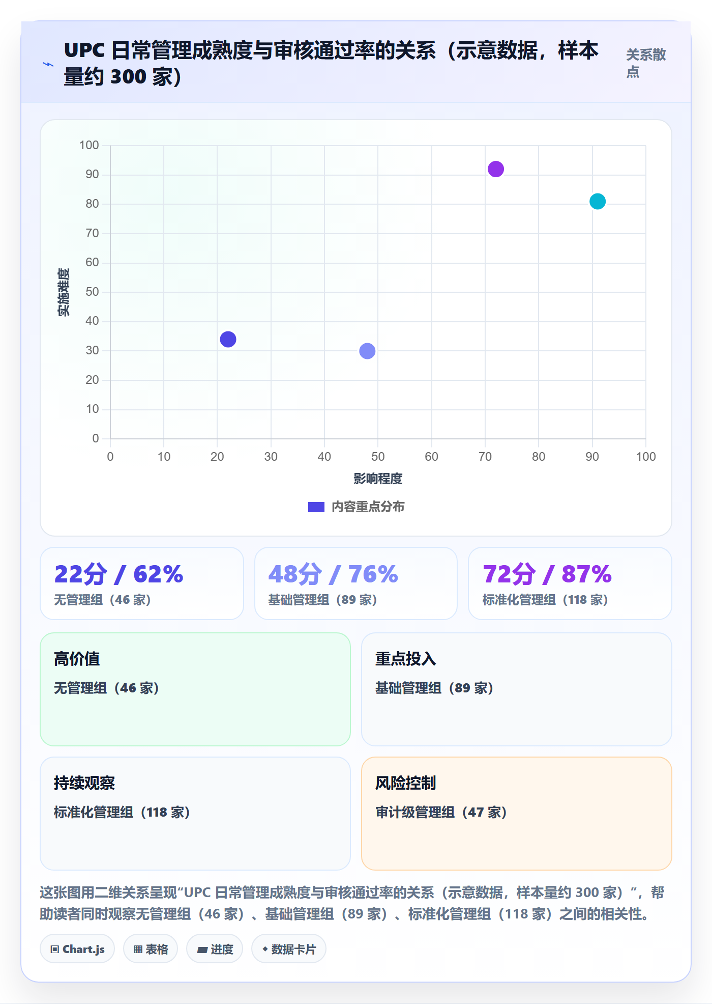 UPC码配置指南：平台审核需要哪些日常管理设置