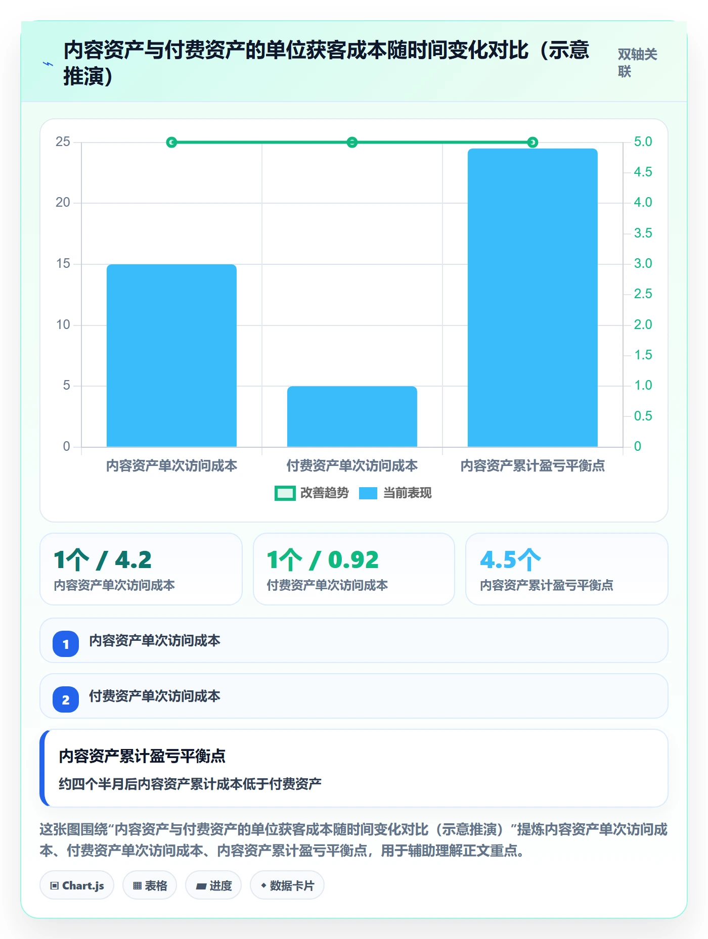 跨境电商运营操作手册：流量获取对应的进阶玩法步骤