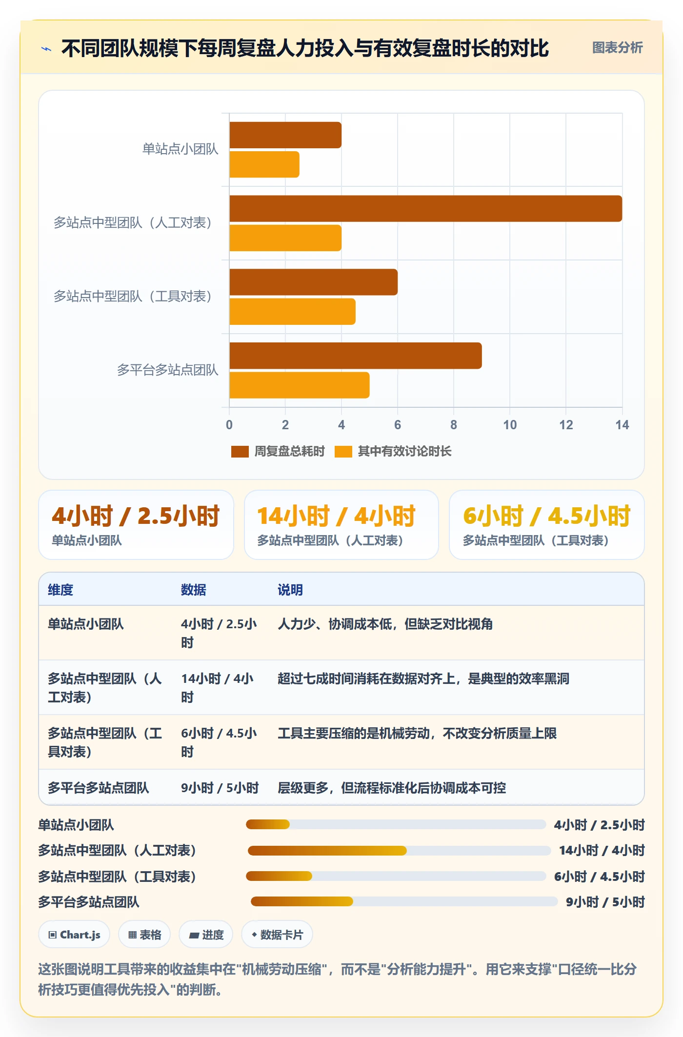 跨境电商运营应用思路：围绕数据复盘拆解本地化运营