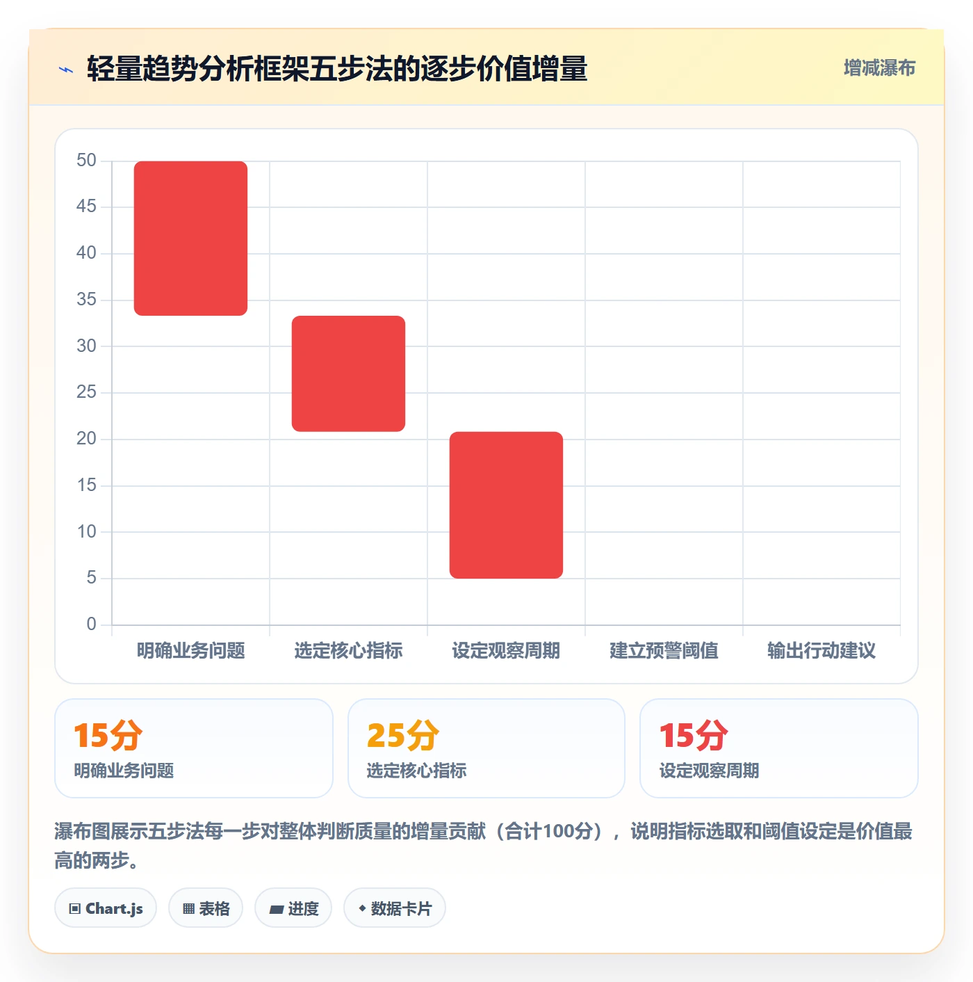 想做好外贸数据分析平台，先掌握市场调研中的市场趋势