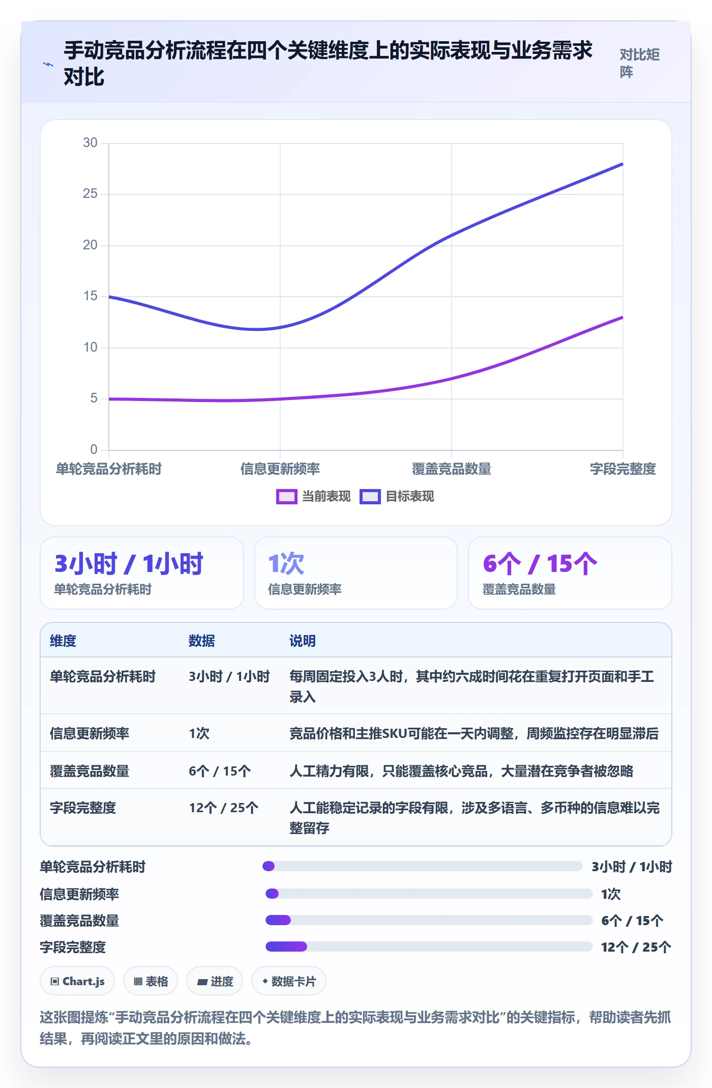 外贸数据分析平台基础课：竞争对手相关的系统搭建一次讲透